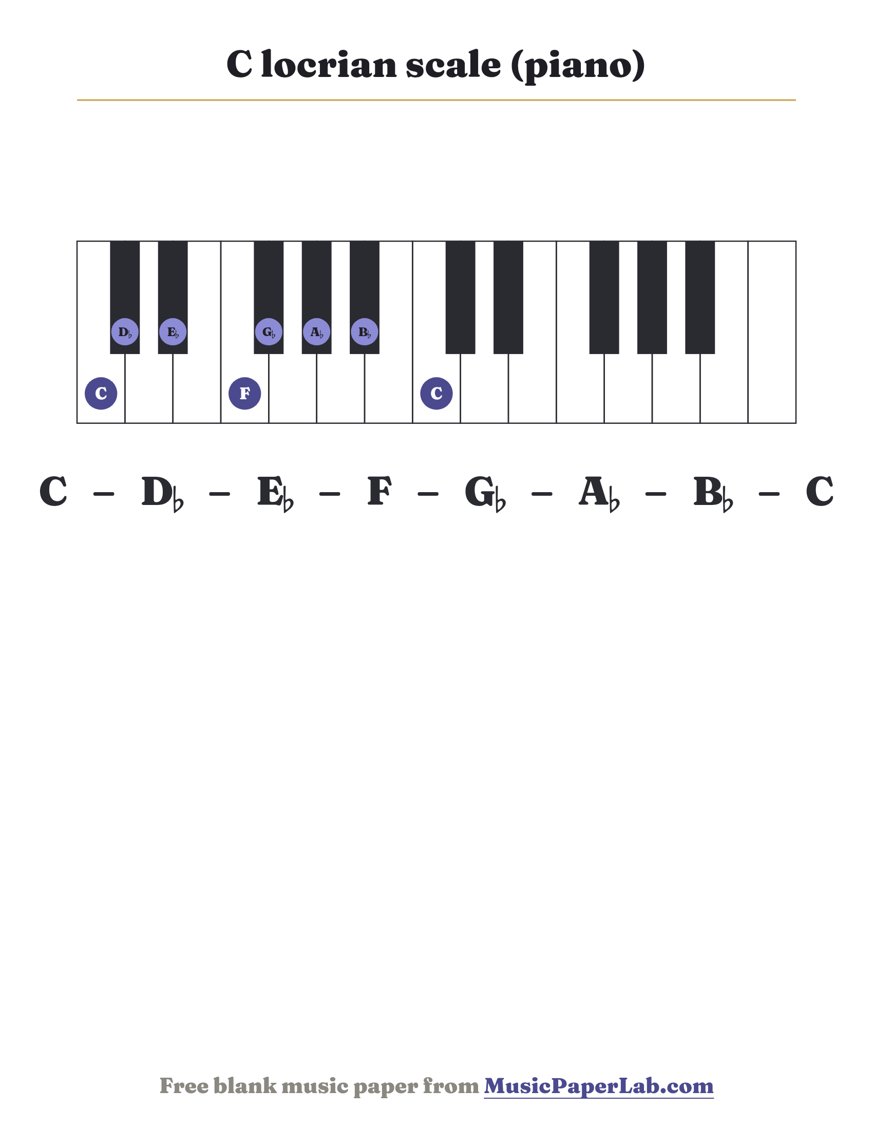 C locrian scale piano keyboard diagram showing C – D♭ – E♭ – F – G♭ – A♭ – B♭
