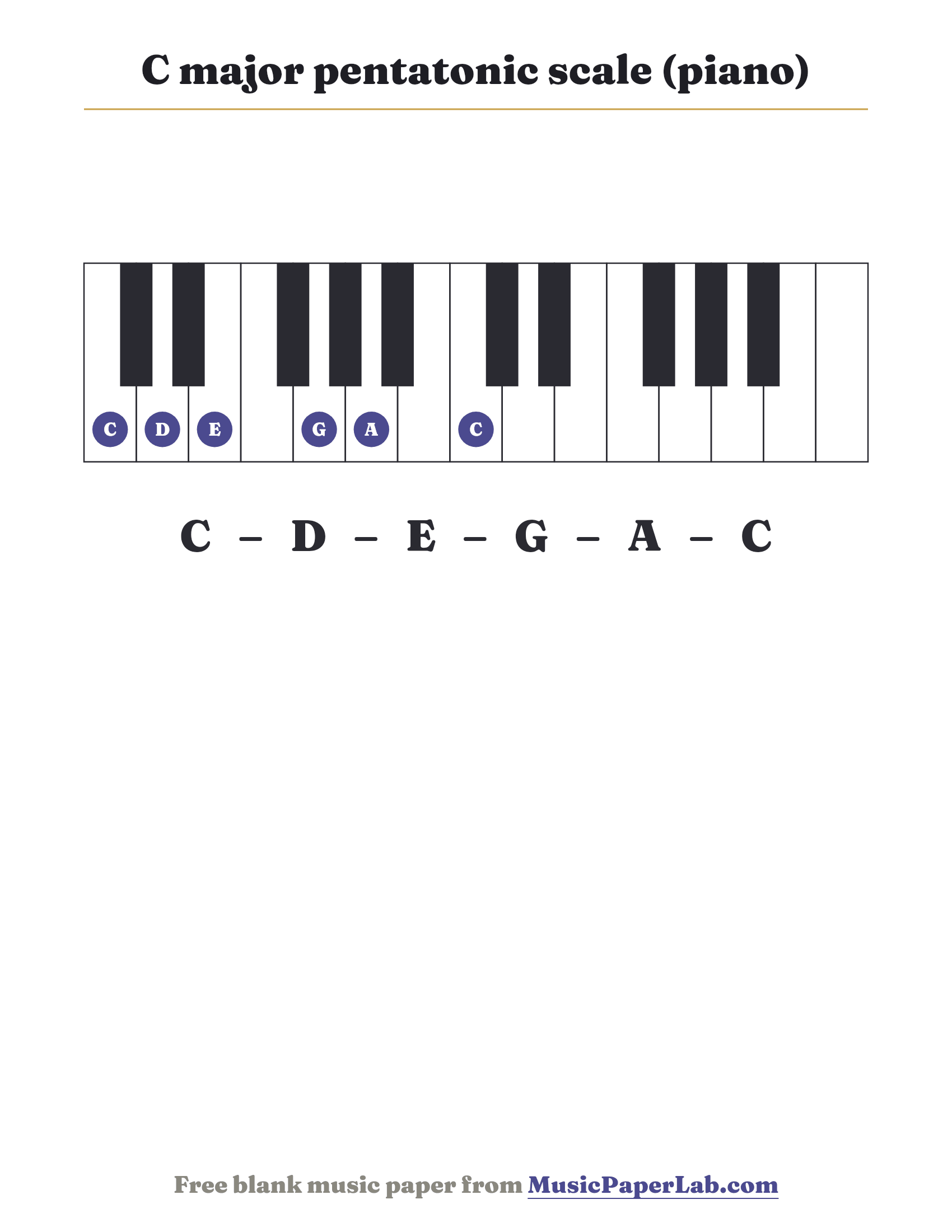 C major pentatonic scale piano keyboard diagram showing C – D – E – G – A