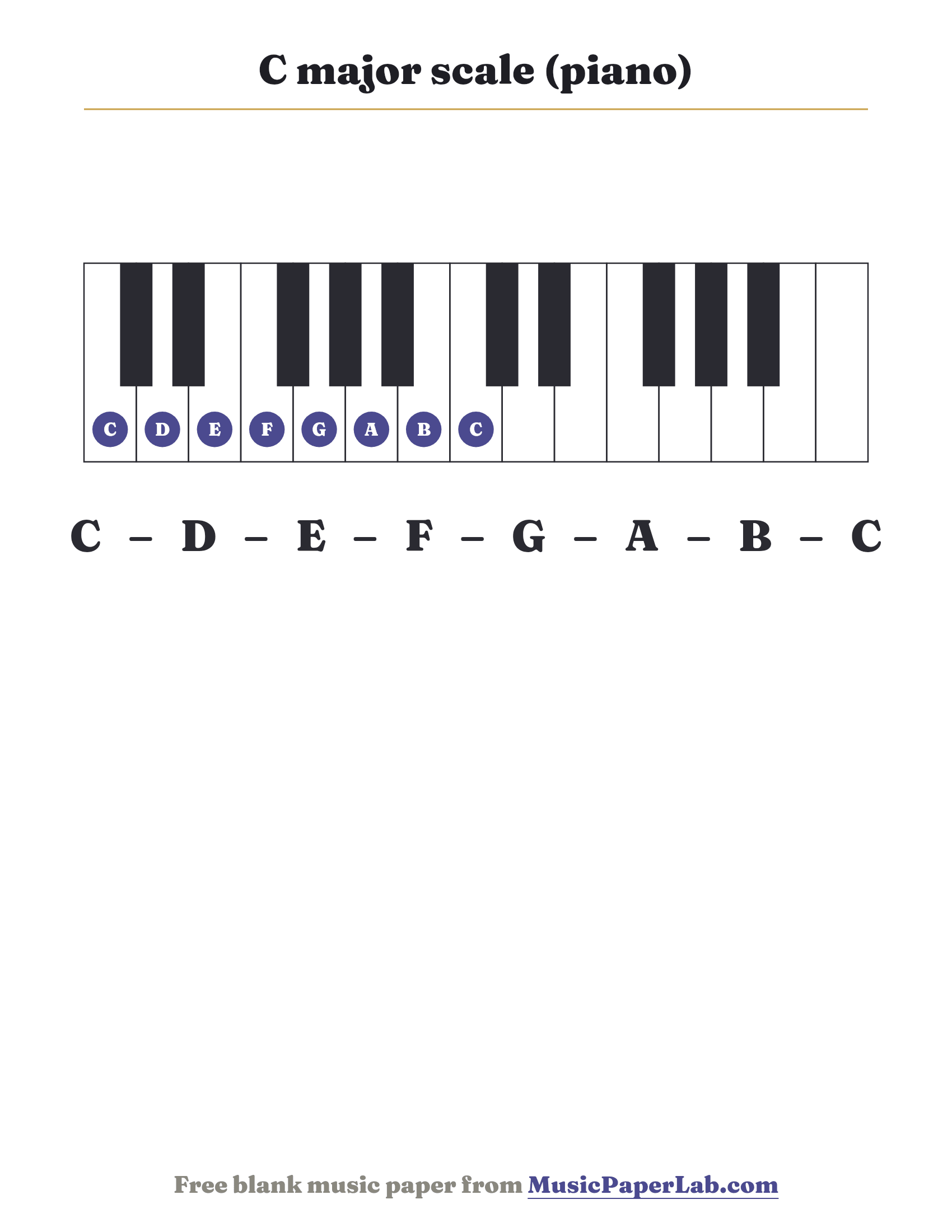 C major scale piano keyboard diagram showing C – D – E – F – G – A – B