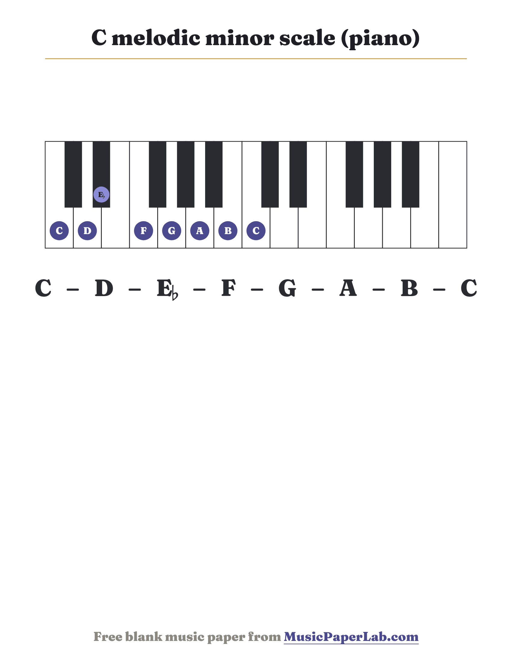 C melodic minor scale piano keyboard diagram showing C – D – E♭ – F – G – A – B
