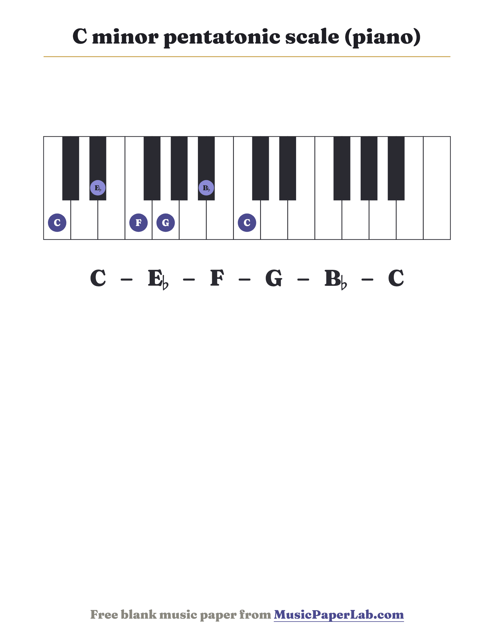 C minor pentatonic scale piano keyboard diagram showing C – E♭ – F – G – B♭