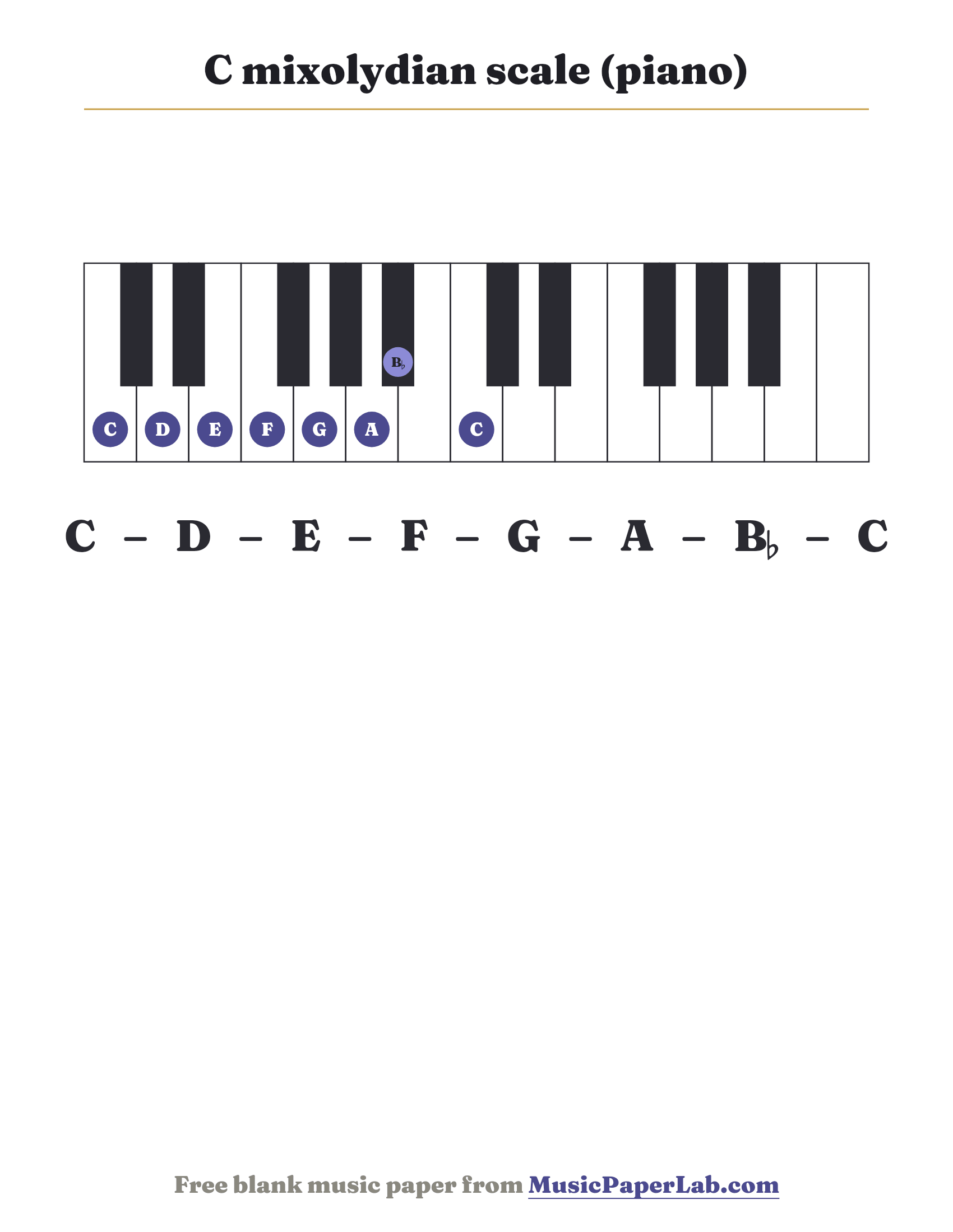 C mixolydian scale piano keyboard diagram showing C – D – E – F – G – A – B♭