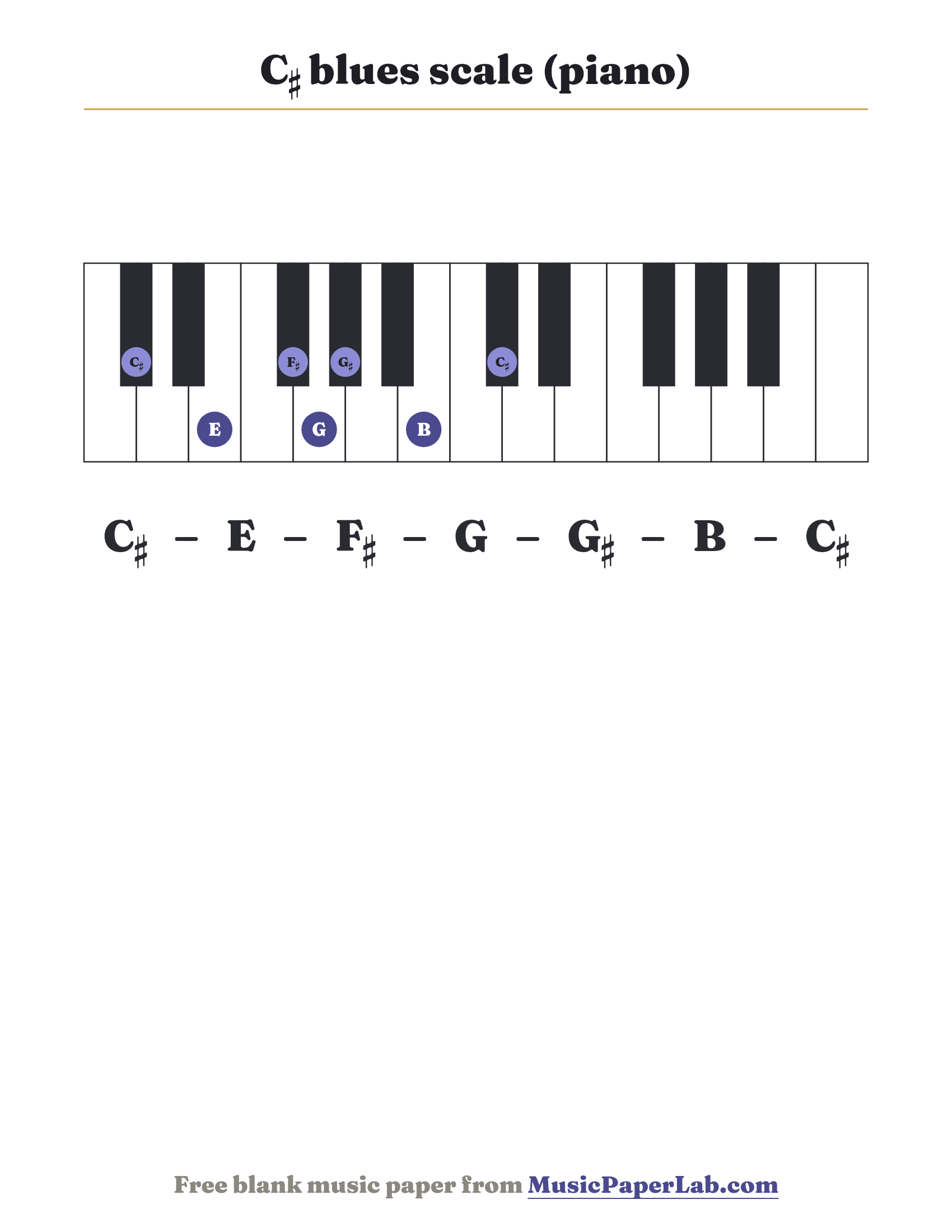 C♯ blues scale piano keyboard diagram showing C♯ – E – F♯ – G – G♯ – B