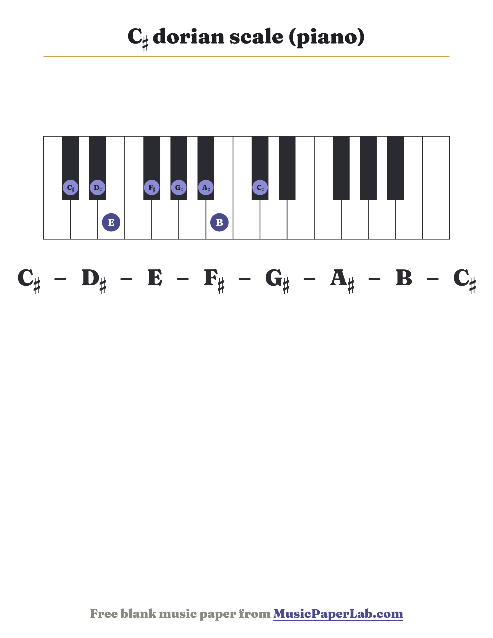 C♯ dorian scale piano keyboard diagram showing C♯ – D♯ – E – F♯ – G♯ – A♯ – B