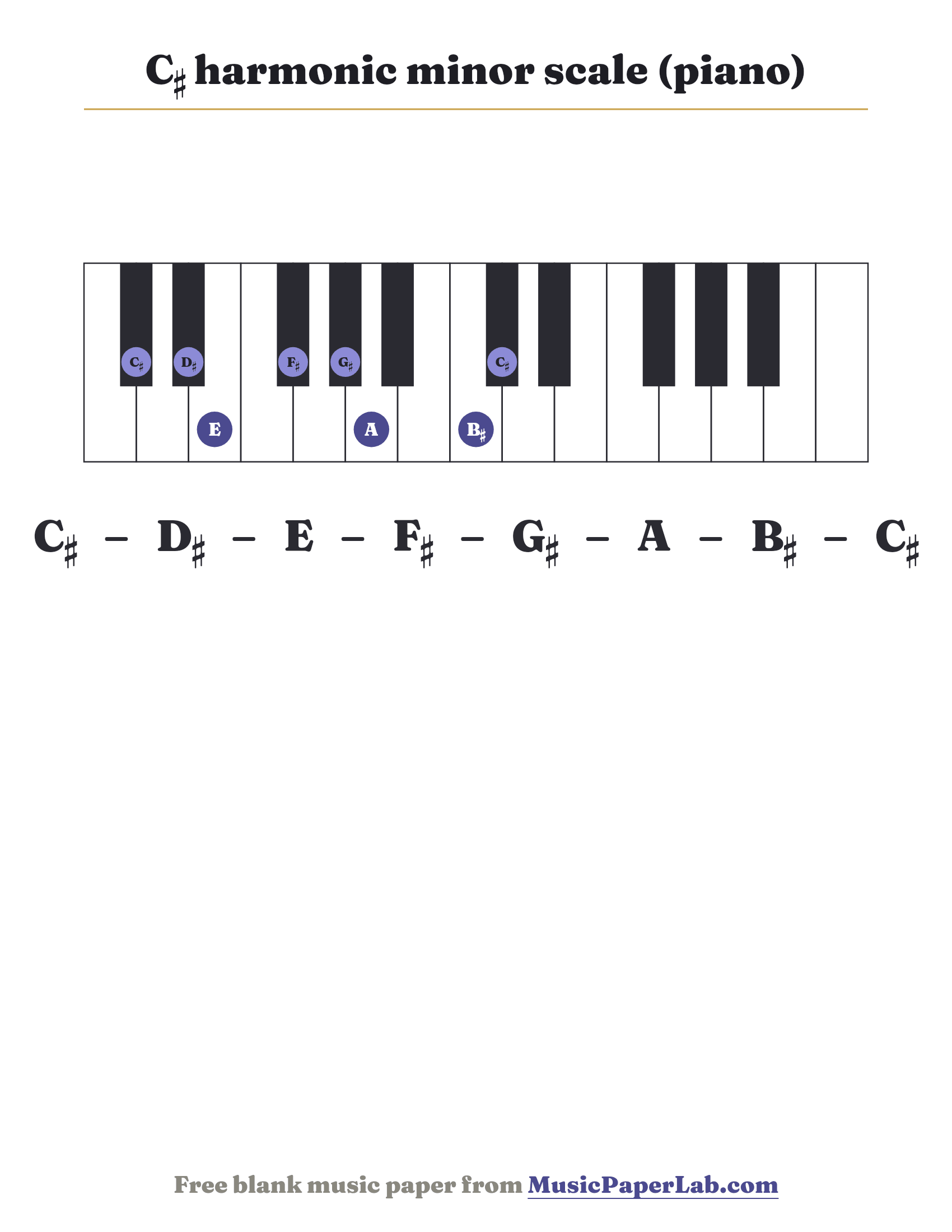 C♯ harmonic minor scale piano keyboard diagram showing C♯ – D♯ – E – F♯ – G♯ – A – B♯