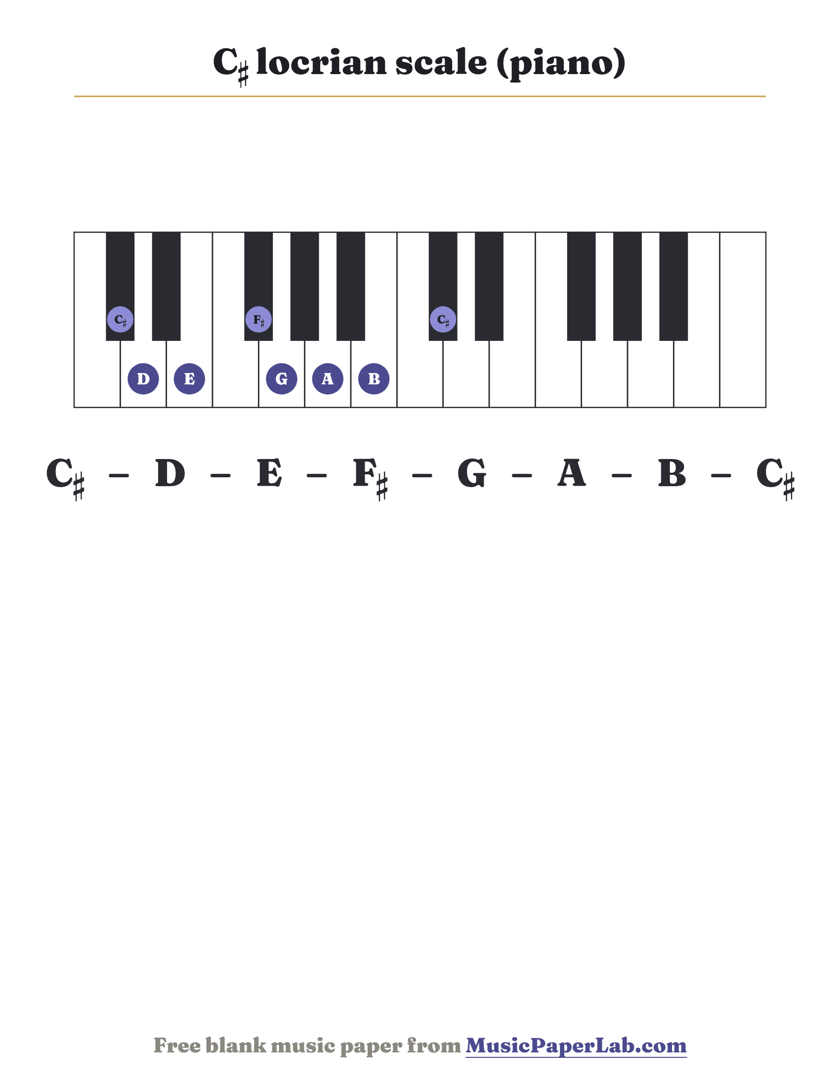 C♯ locrian scale piano keyboard diagram showing C♯ – D – E – F♯ – G – A – B