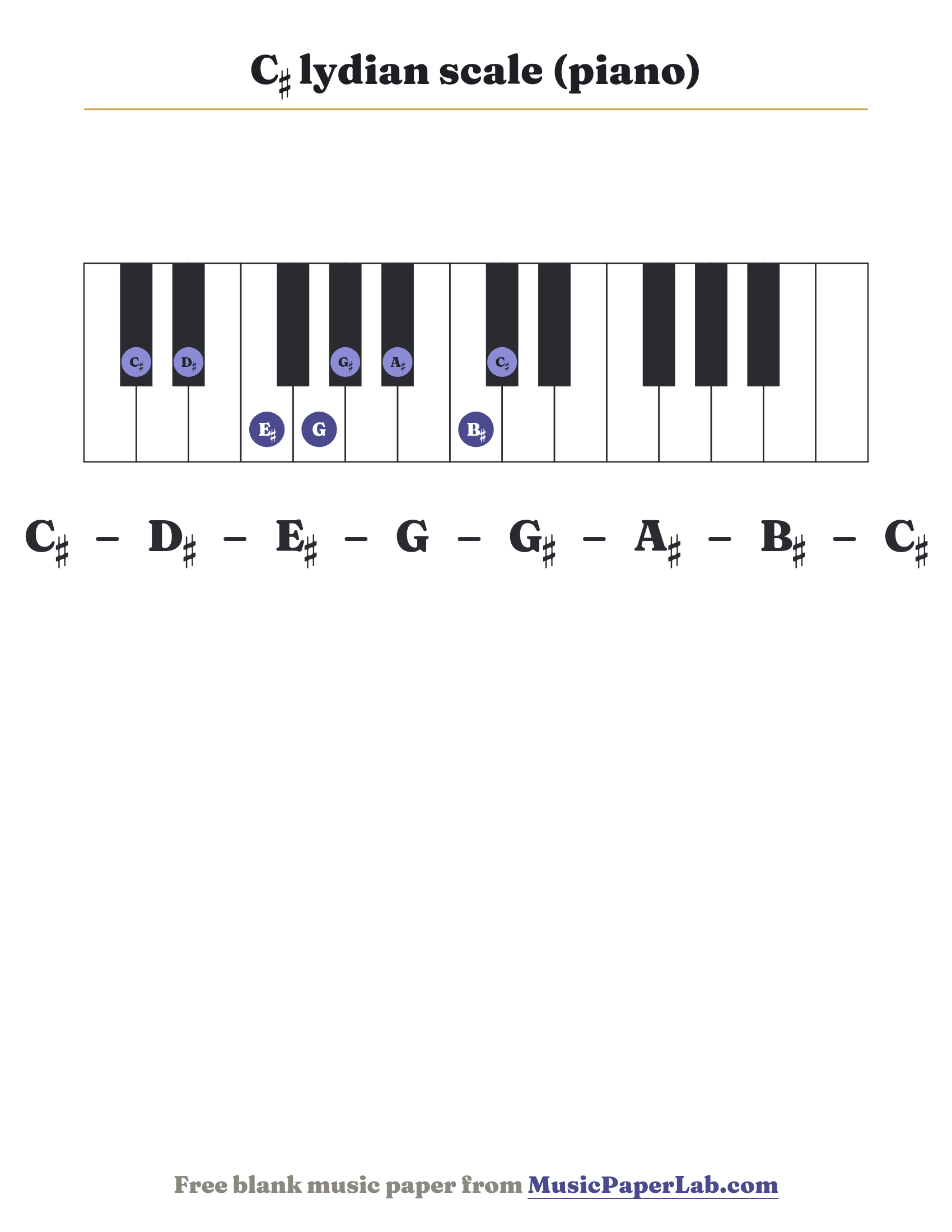 C♯ lydian scale piano keyboard diagram showing C♯ – D♯ – E♯ – G – G♯ – A♯ – B♯