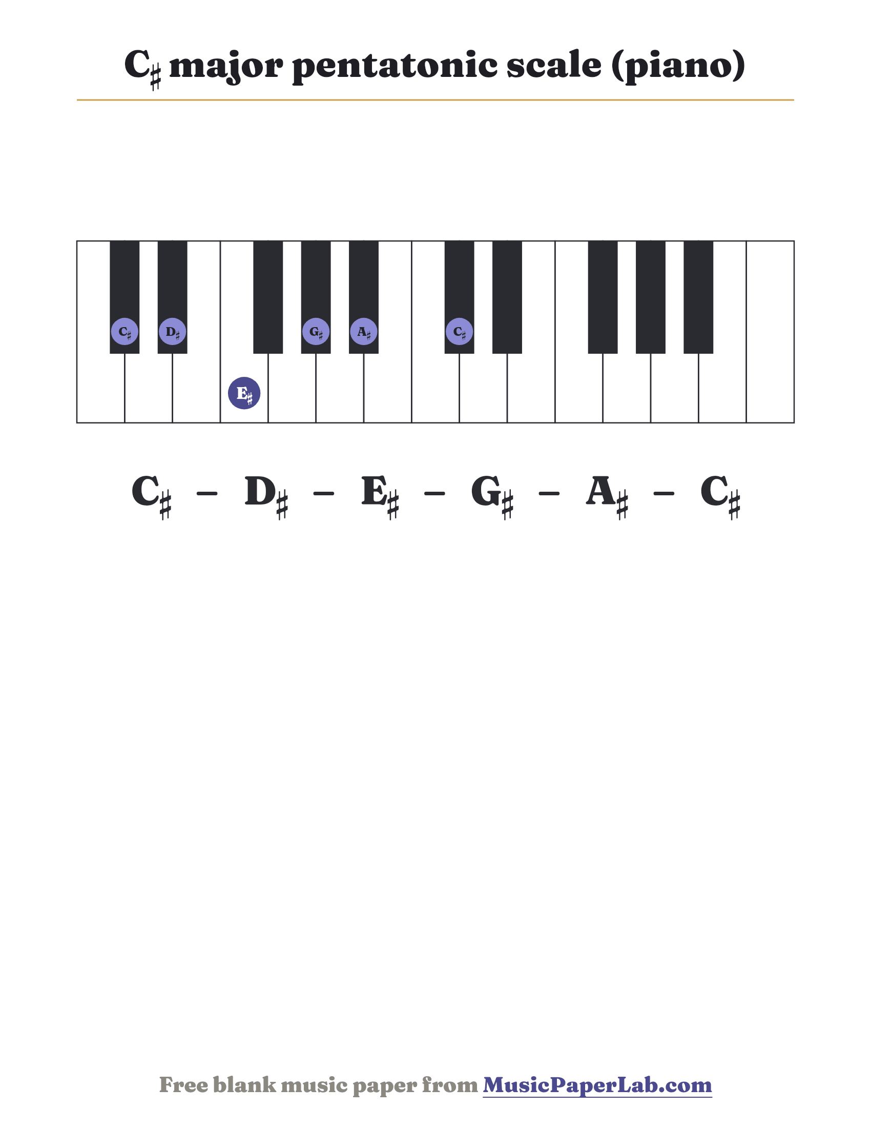 C♯ major pentatonic scale piano keyboard diagram showing C♯ – D♯ – E♯ – G♯ – A♯