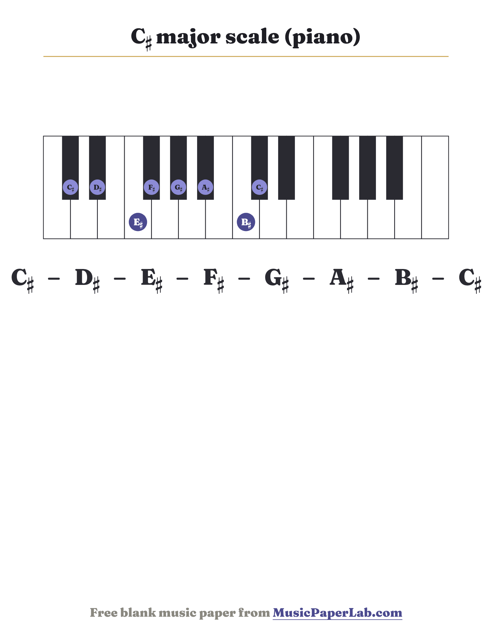 C♯ major scale piano keyboard diagram showing C♯ – D♯ – E♯ – F♯ – G♯ – A♯ – B♯