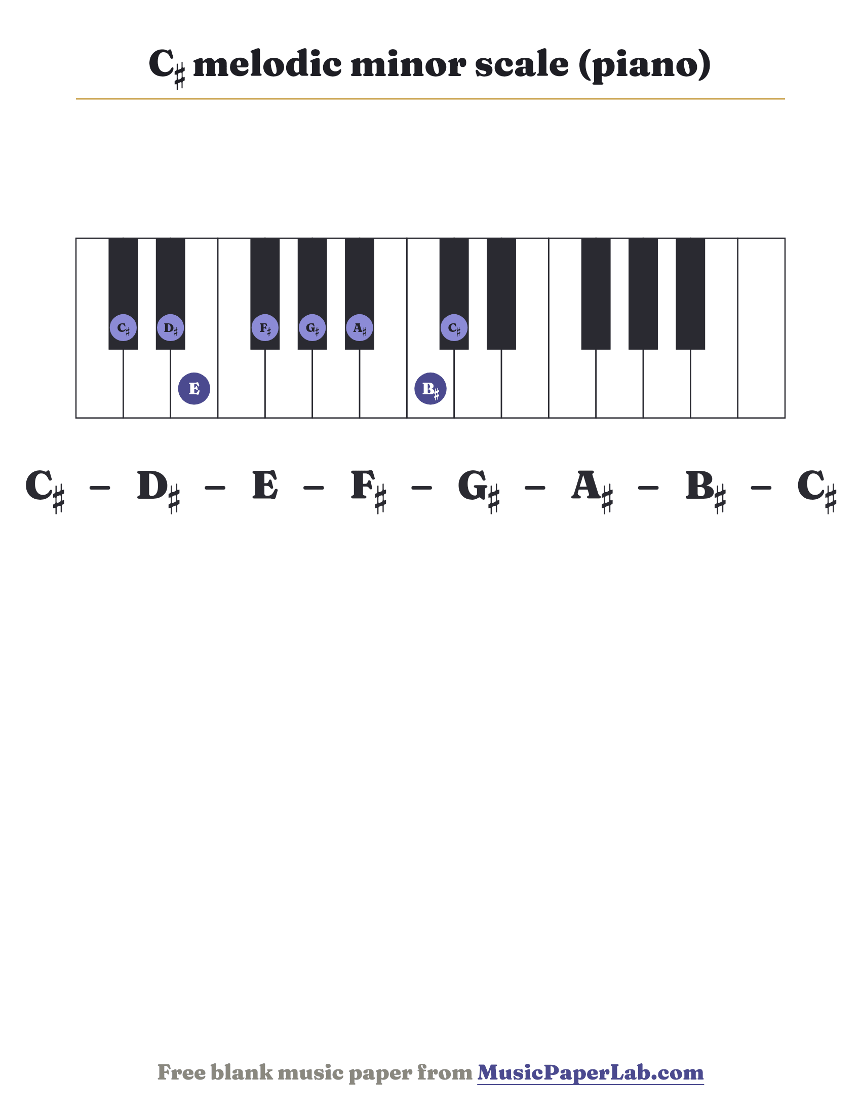 C♯ melodic minor scale piano keyboard diagram showing C♯ – D♯ – E – F♯ – G♯ – A♯ – B♯