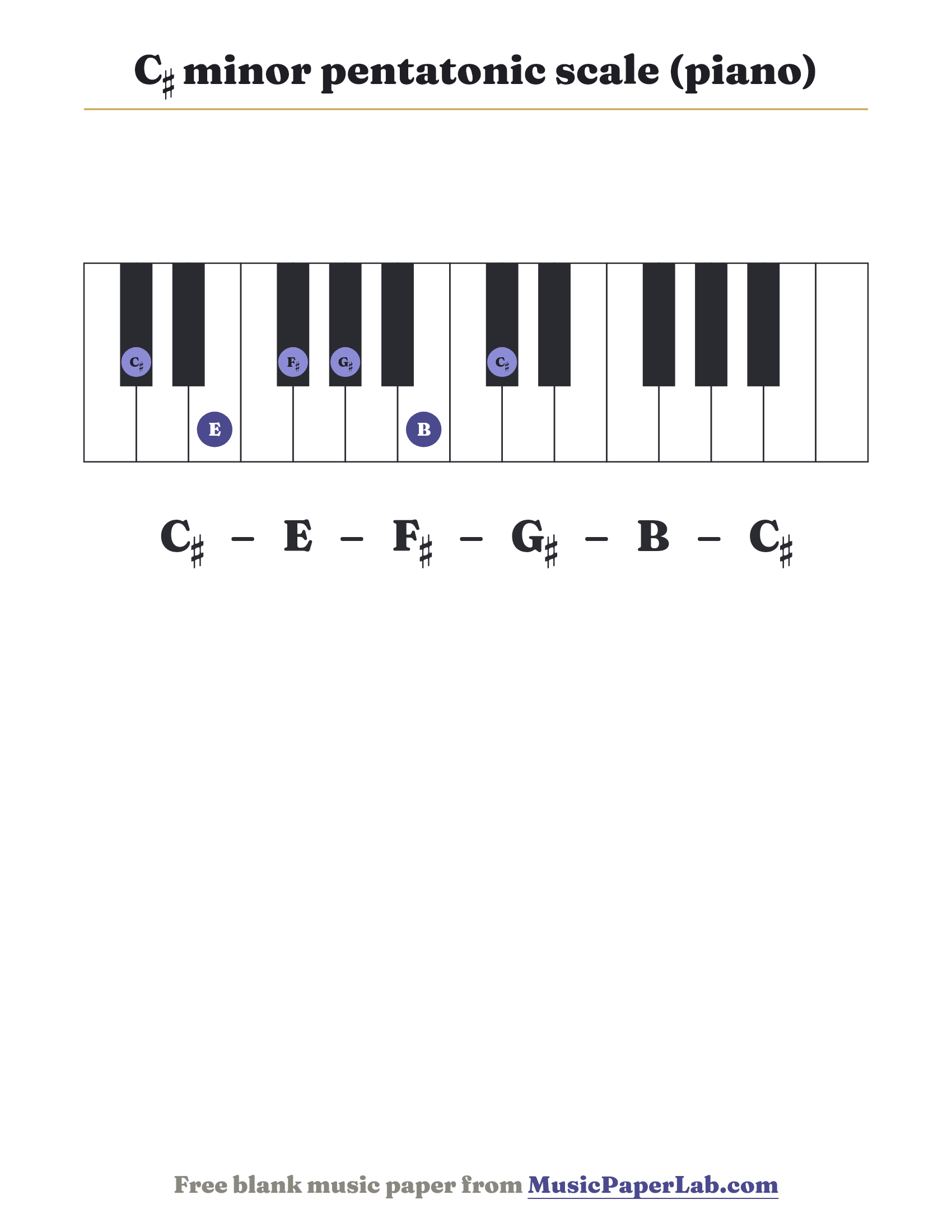 C♯ minor pentatonic scale piano keyboard diagram showing C♯ – E – F♯ – G♯ – B