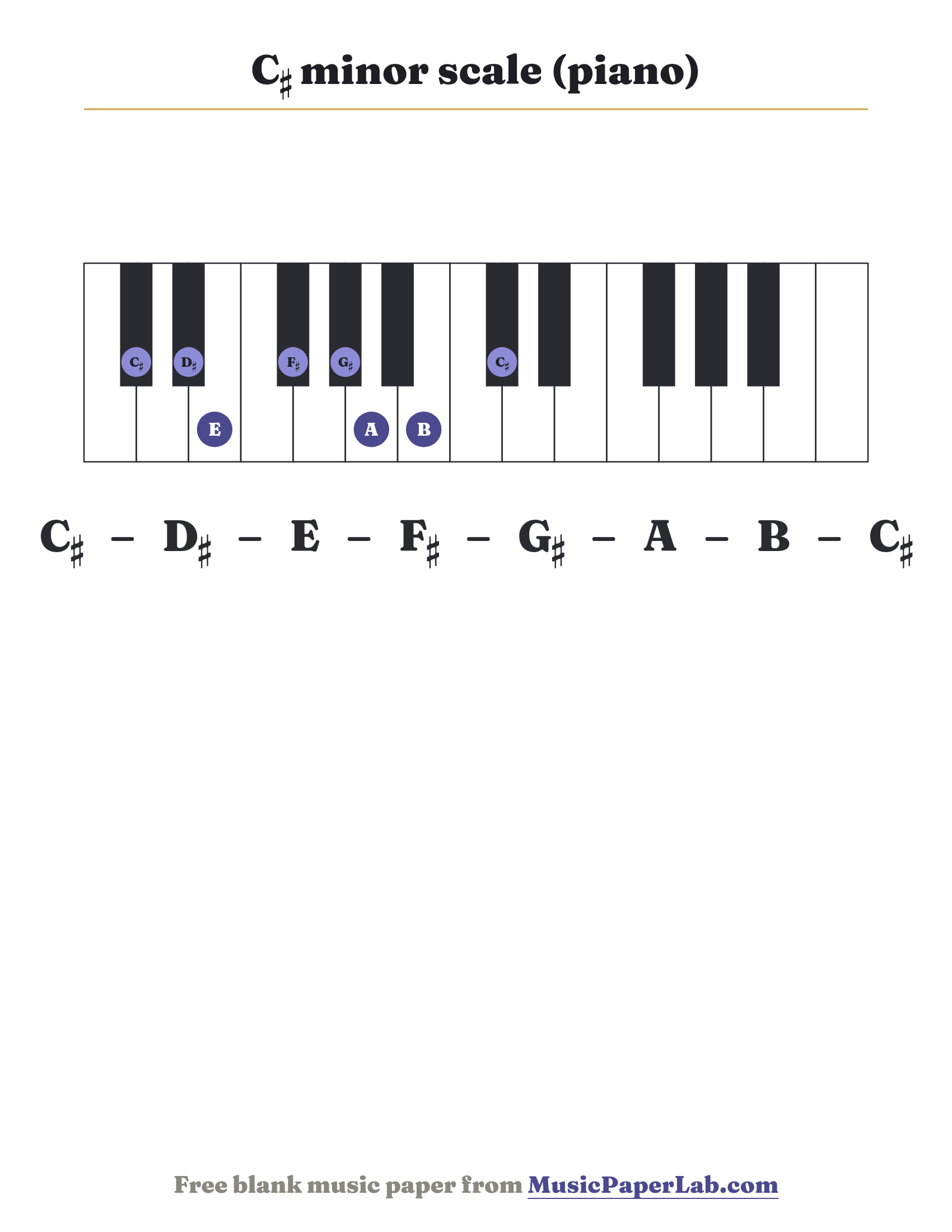C♯ minor scale piano keyboard diagram showing C♯ – D♯ – E – F♯ – G♯ – A – B