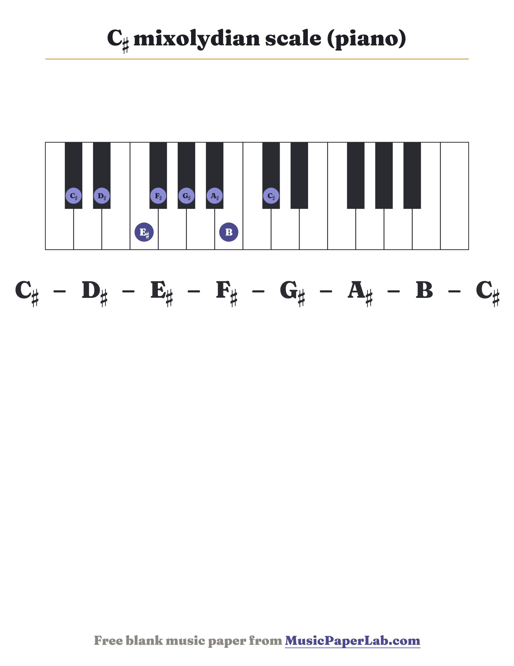 C♯ mixolydian scale piano keyboard diagram showing C♯ – D♯ – E♯ – F♯ – G♯ – A♯ – B