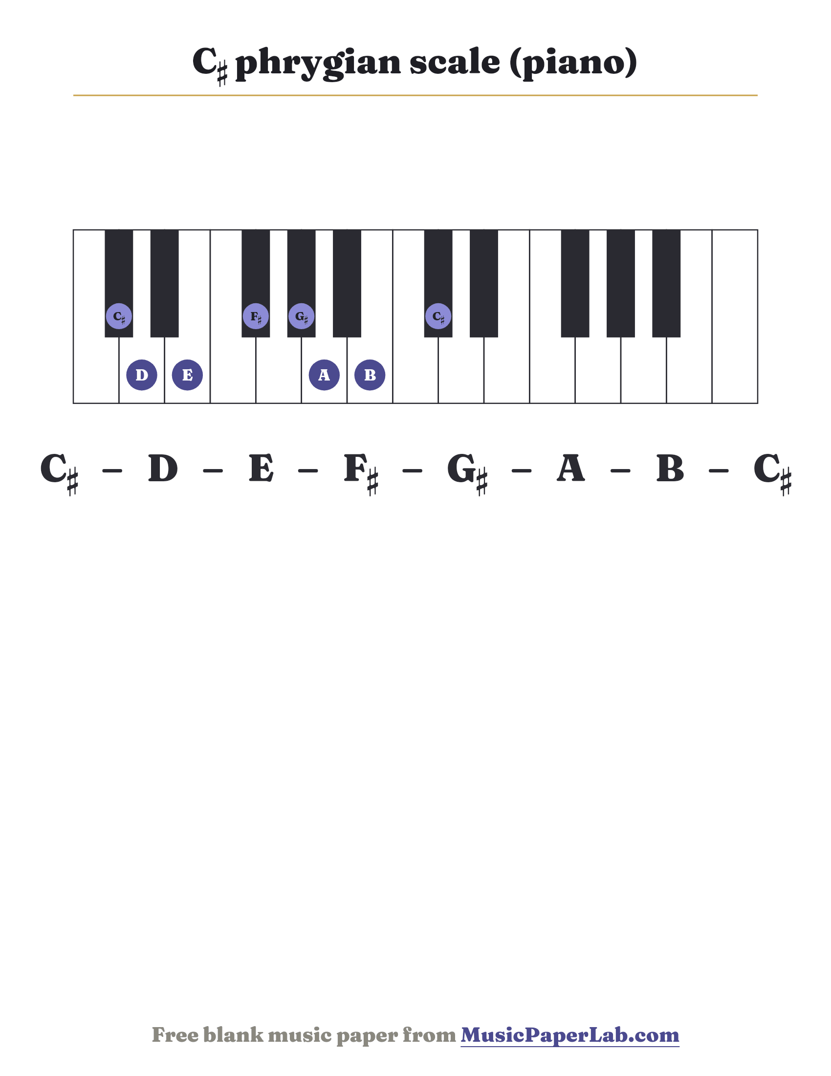C♯ phrygian scale piano keyboard diagram showing C♯ – D – E – F♯ – G♯ – A – B
