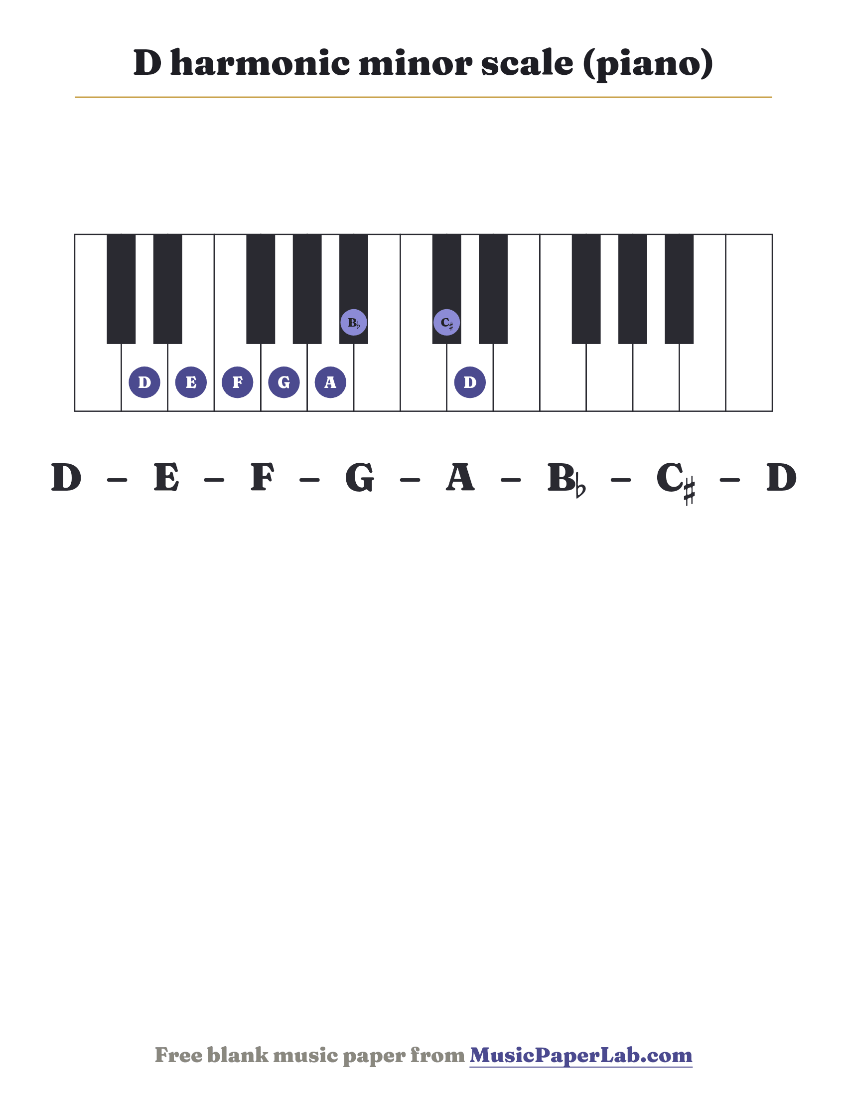D harmonic minor scale piano keyboard diagram showing D – E – F – G – A – B♭ – C♯