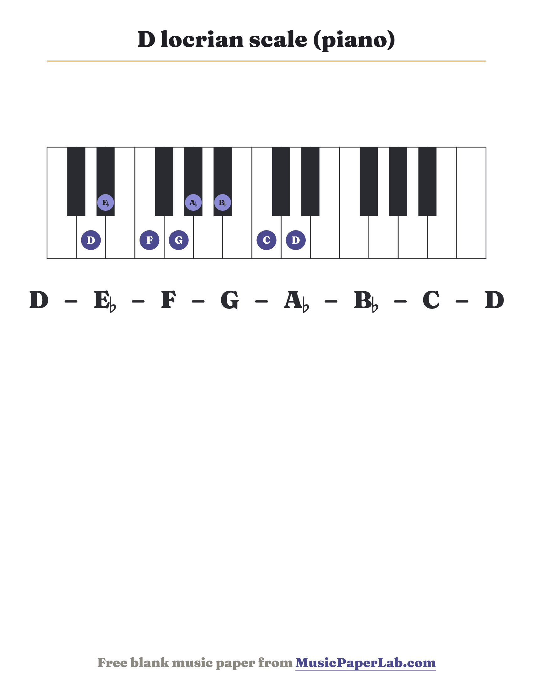 D locrian scale piano keyboard diagram showing D – E♭ – F – G – A♭ – B♭ – C