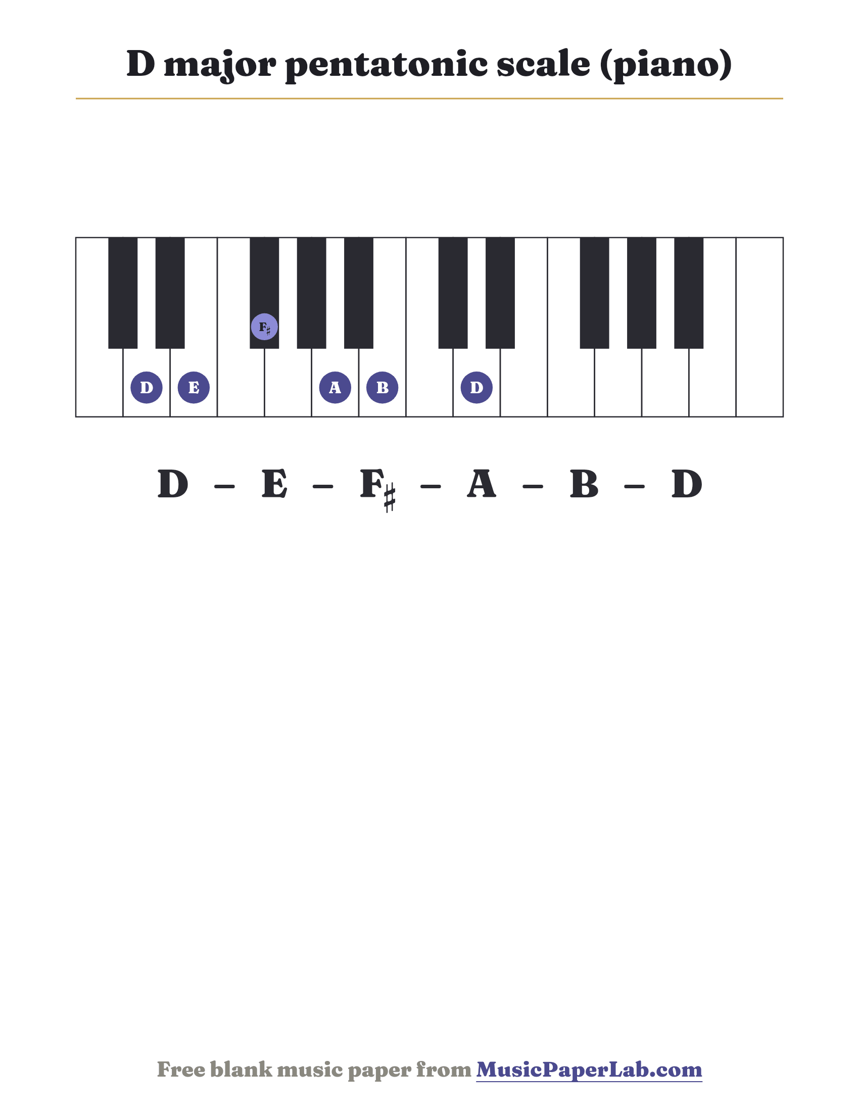 D major pentatonic scale piano keyboard diagram showing D – E – F♯ – A – B
