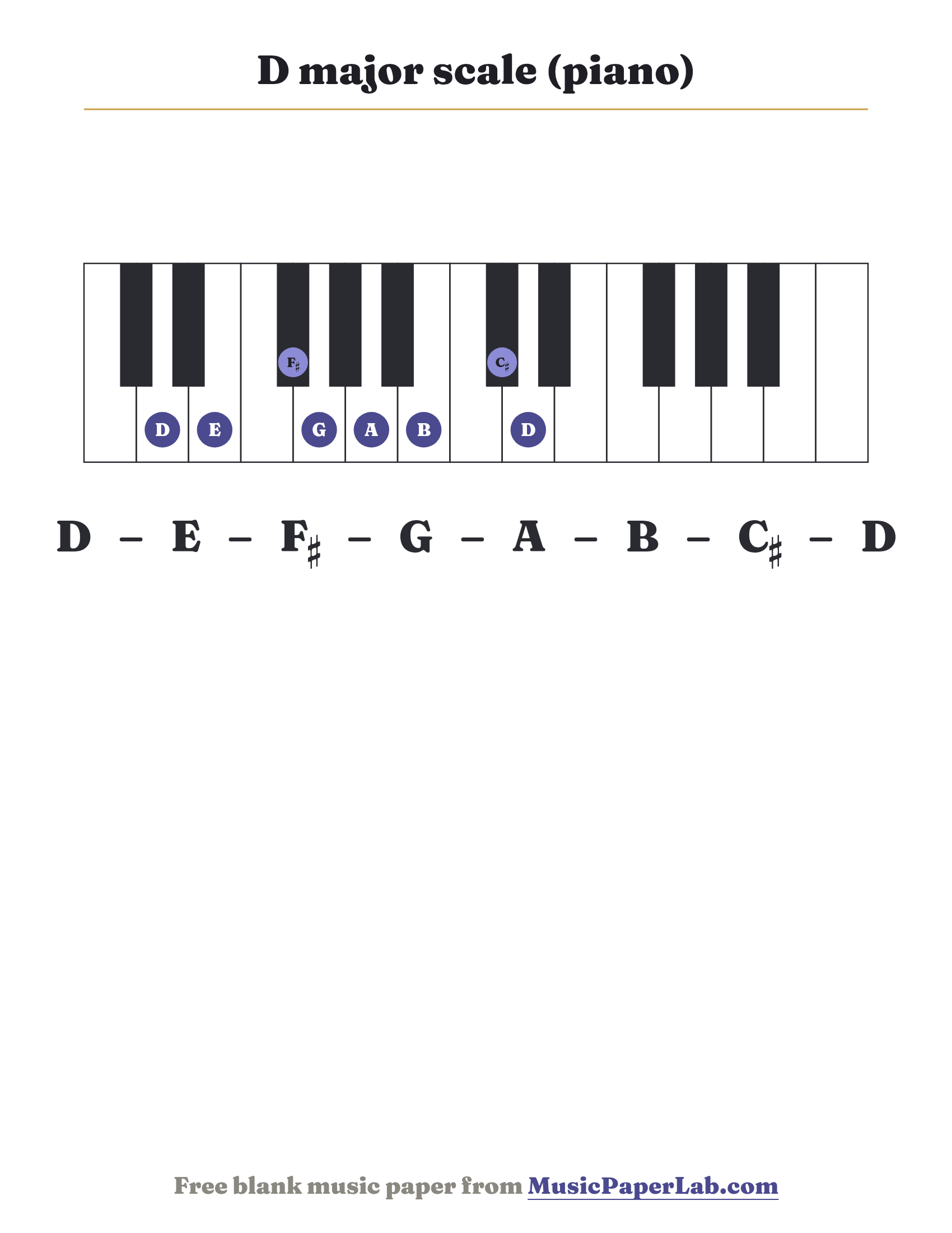 D major scale piano keyboard diagram showing D – E – F♯ – G – A – B – C♯