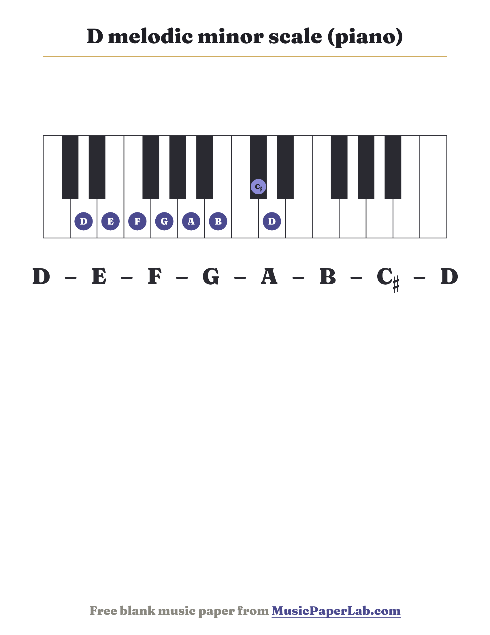 D melodic minor scale piano keyboard diagram showing D – E – F – G – A – B – C♯