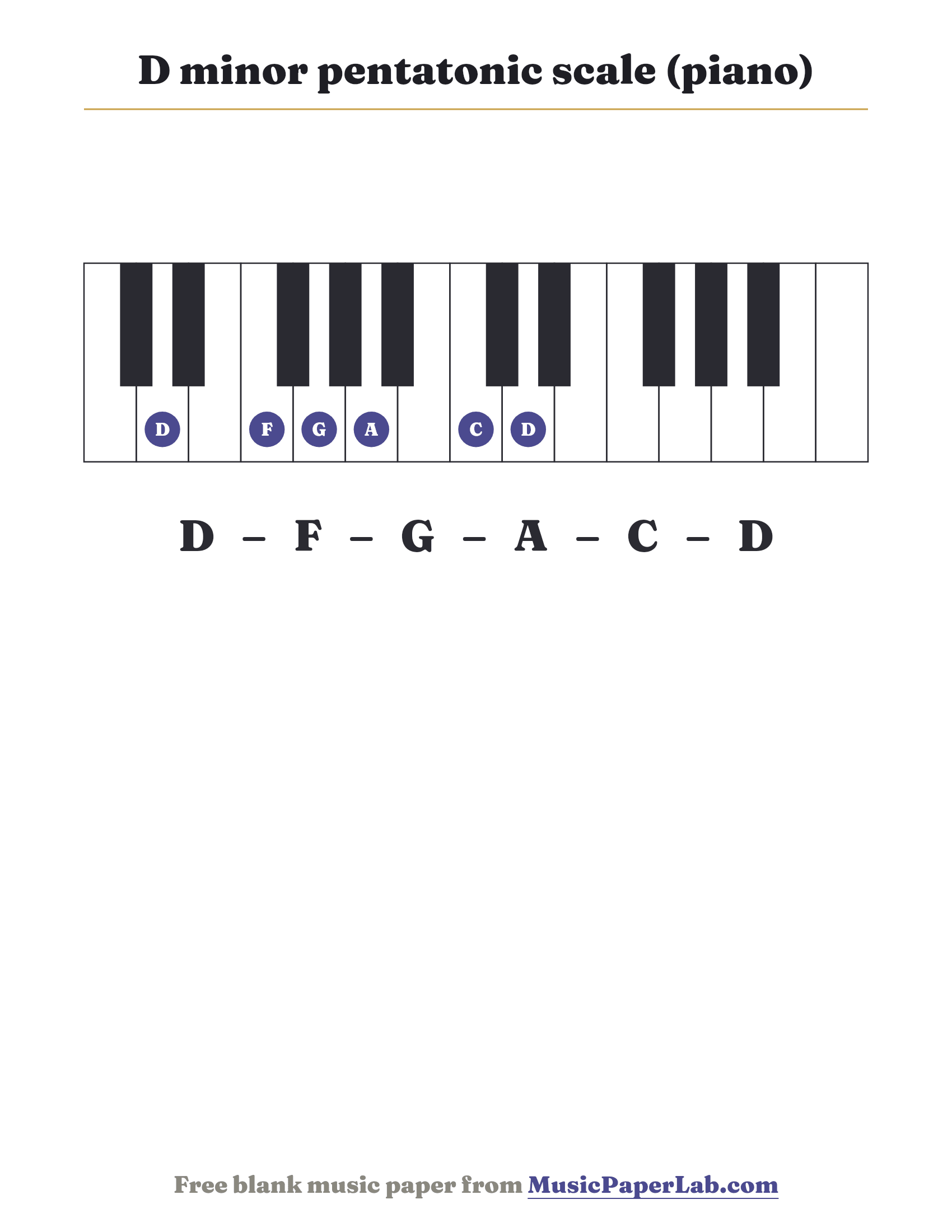 D minor pentatonic scale piano keyboard diagram showing D – F – G – A – C