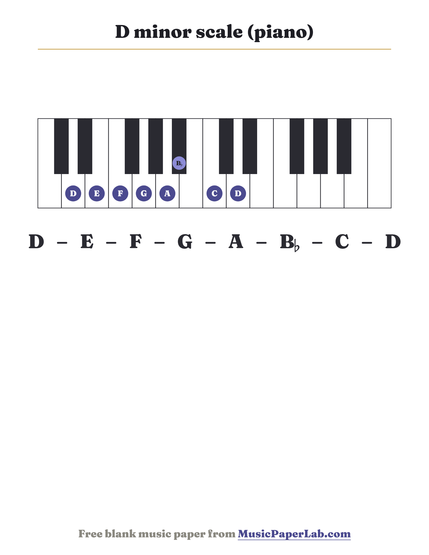 D minor scale piano keyboard diagram showing D – E – F – G – A – B♭ – C