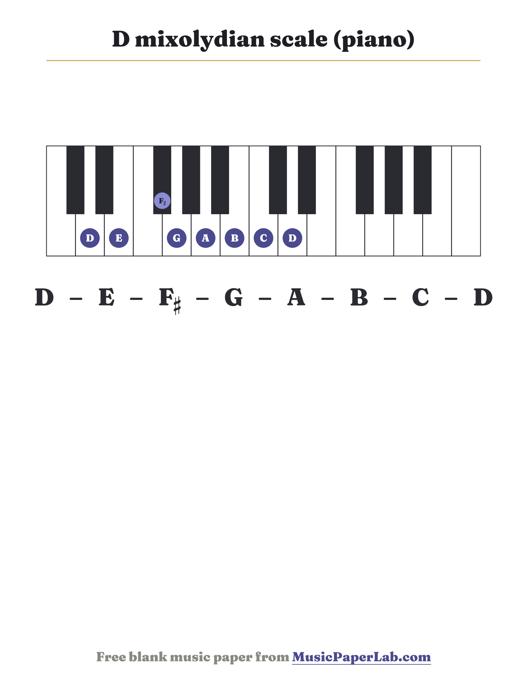 D mixolydian scale piano keyboard diagram showing D – E – F♯ – G – A – B – C