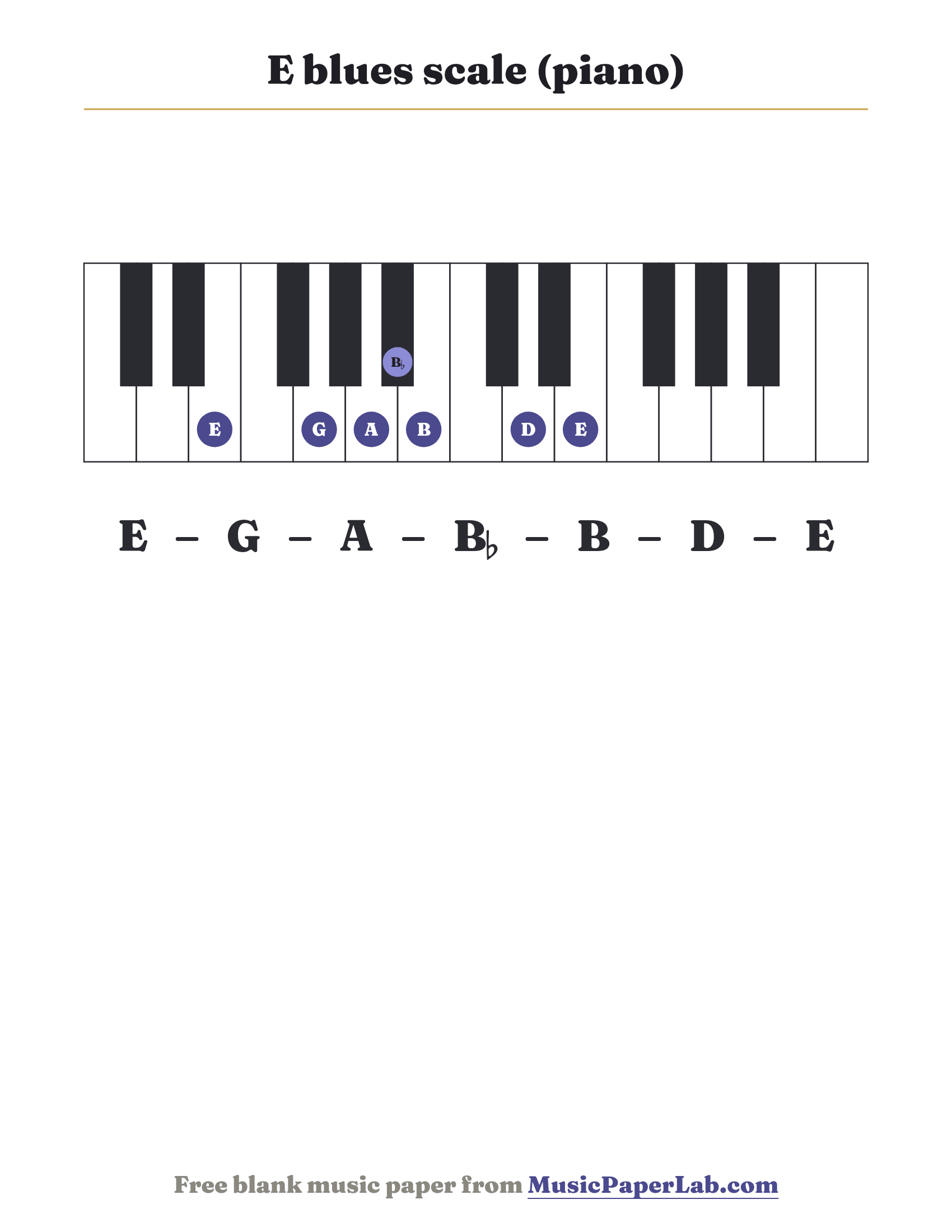 E blues scale piano keyboard diagram showing E – G – A – B♭ – B – D
