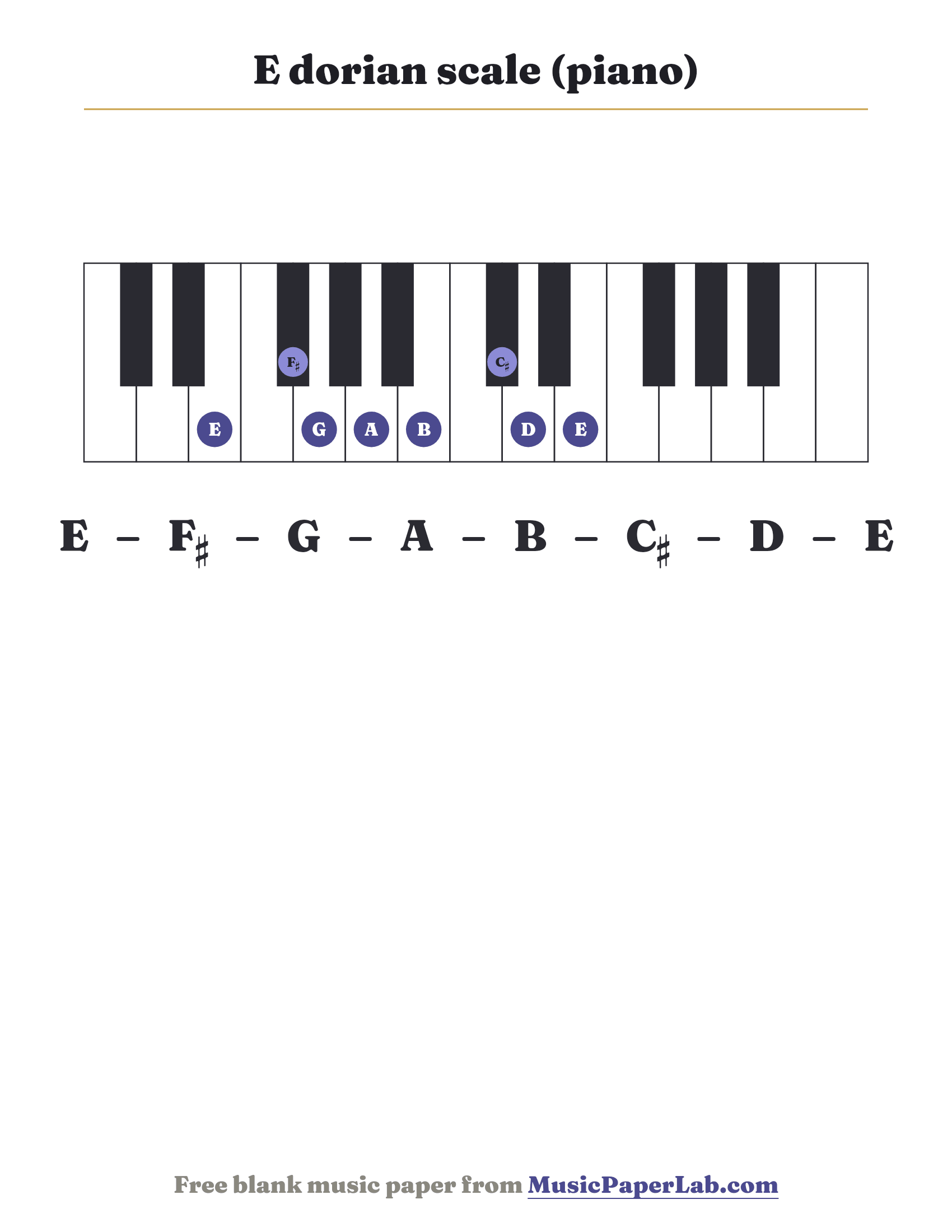 E dorian scale piano keyboard diagram showing E – F♯ – G – A – B – C♯ – D