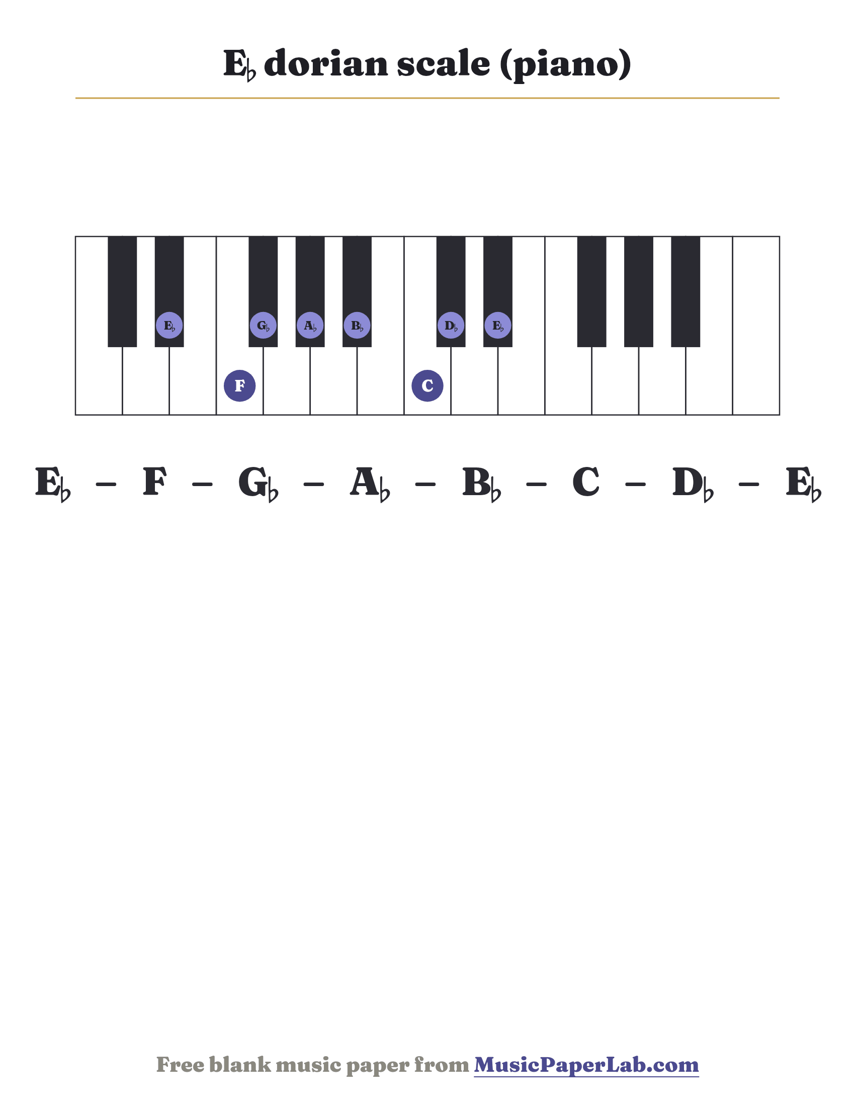 E♭ dorian scale piano keyboard diagram showing E♭ – F – G♭ – A♭ – B♭ – C – D♭