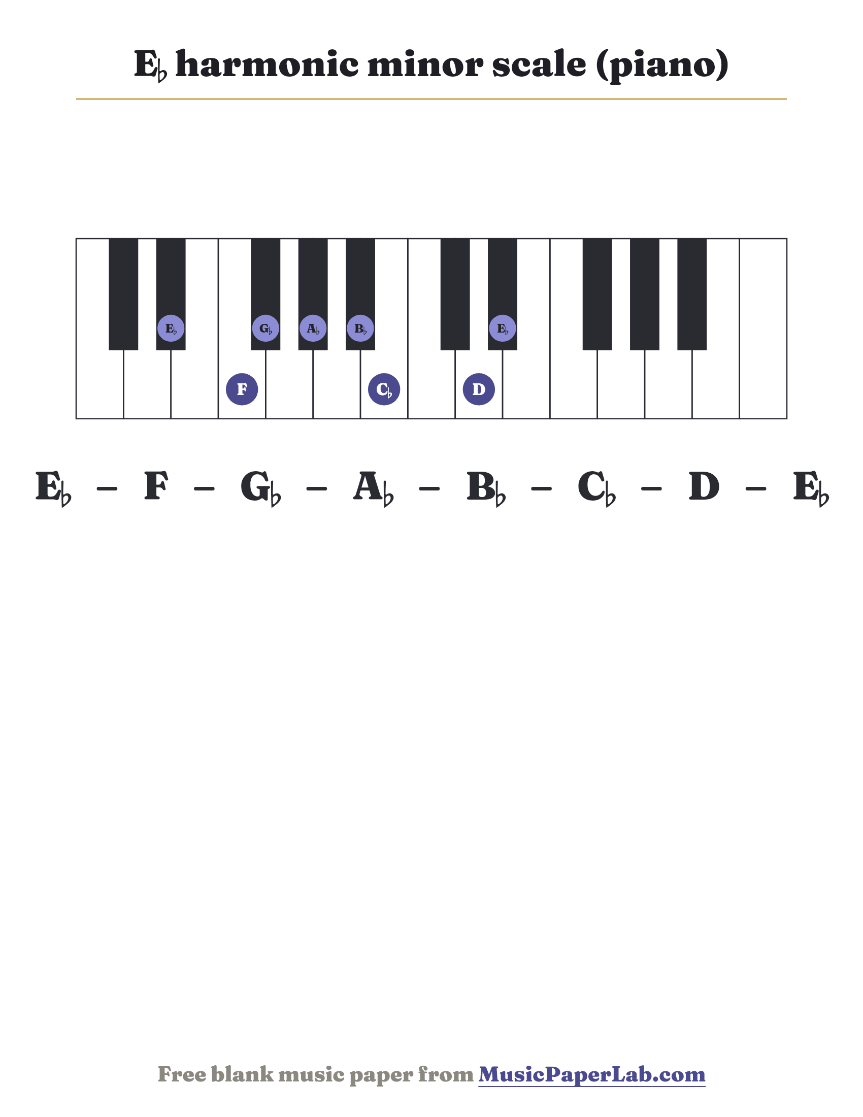 E♭ harmonic minor scale piano keyboard diagram showing E♭ – F – G♭ – A♭ – B♭ – C♭ – D