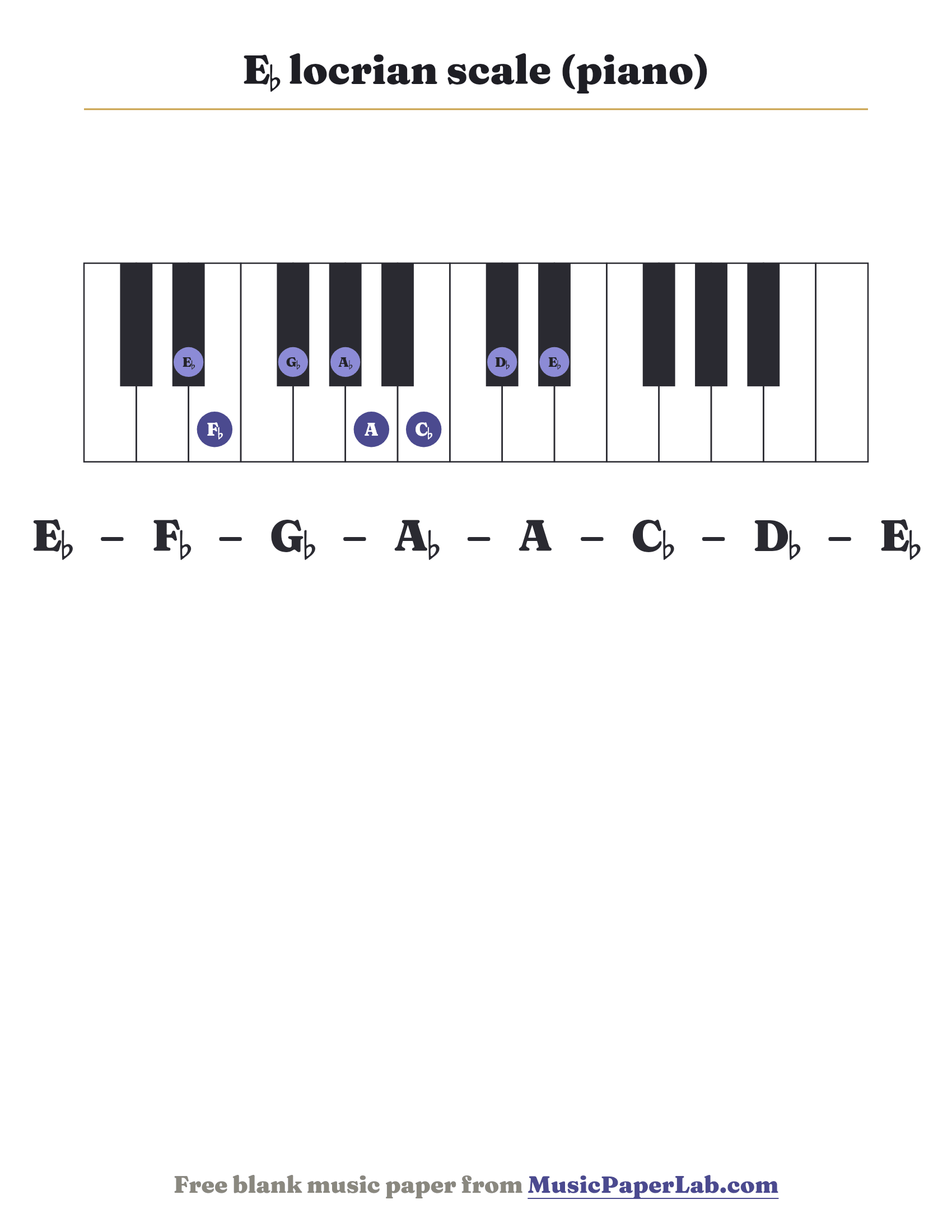 E♭ locrian scale piano keyboard diagram showing E♭ – F♭ – G♭ – A♭ – A – C♭ – D♭