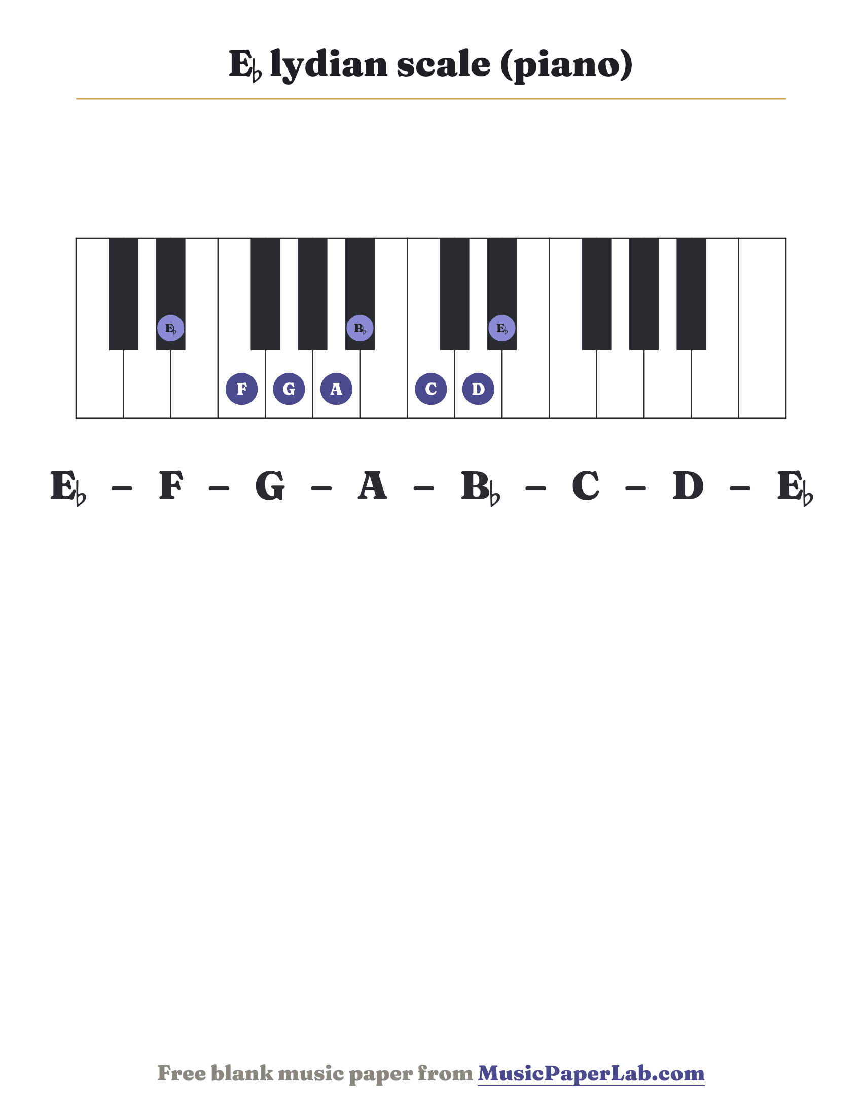 E♭ lydian scale piano keyboard diagram showing E♭ – F – G – A – B♭ – C – D