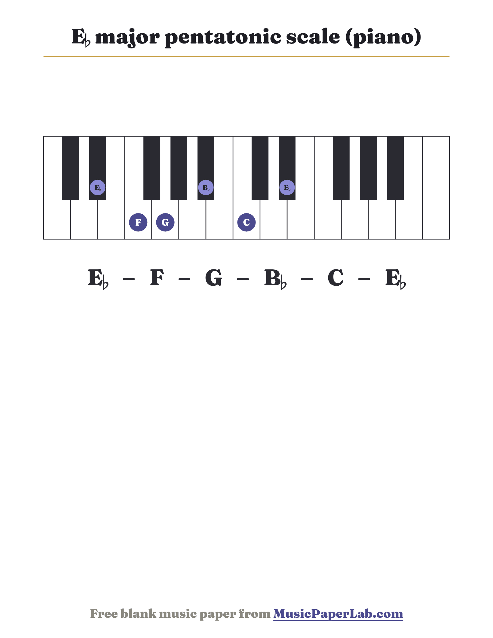 E♭ major pentatonic scale piano keyboard diagram showing E♭ – F – G – B♭ – C