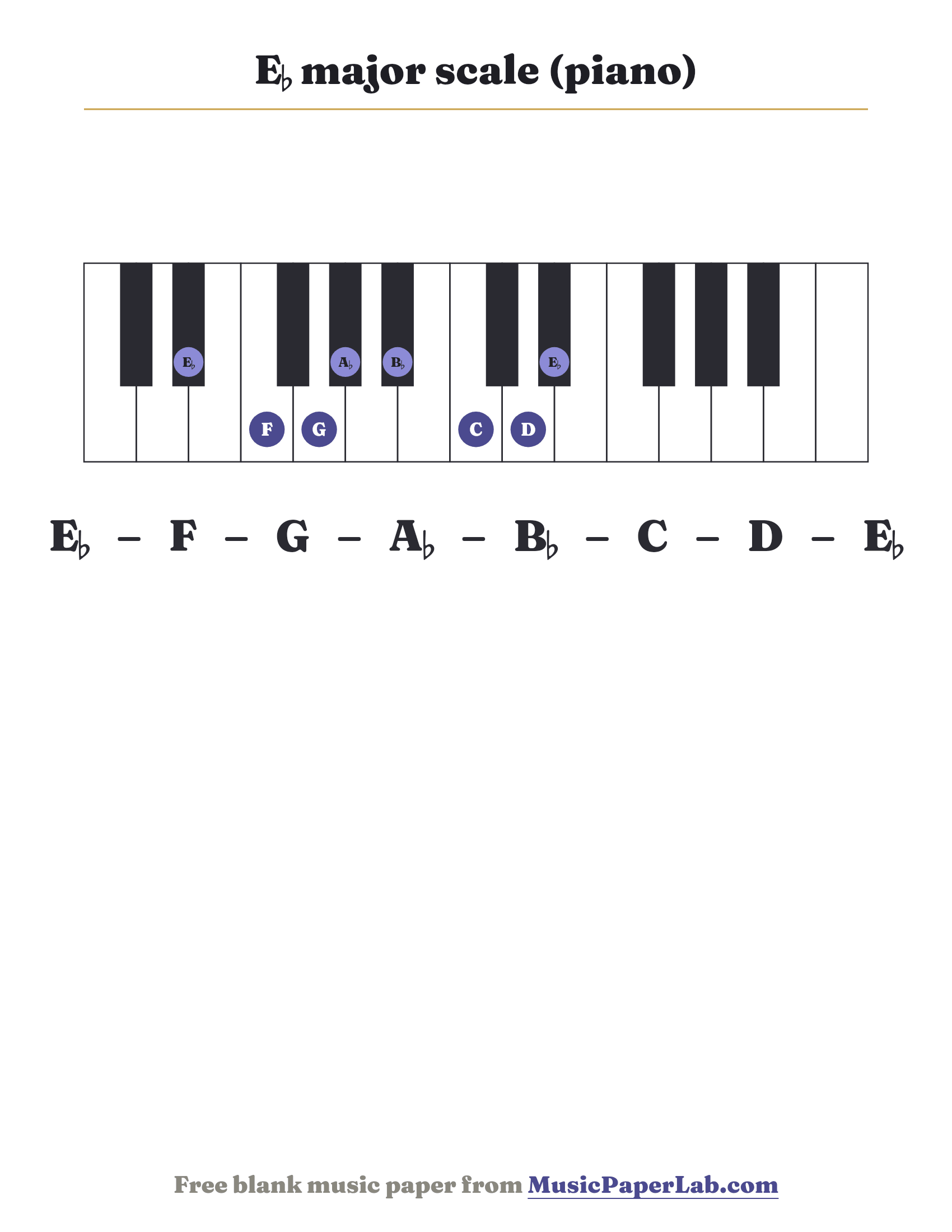 E♭ major scale piano keyboard diagram showing E♭ – F – G – A♭ – B♭ – C – D