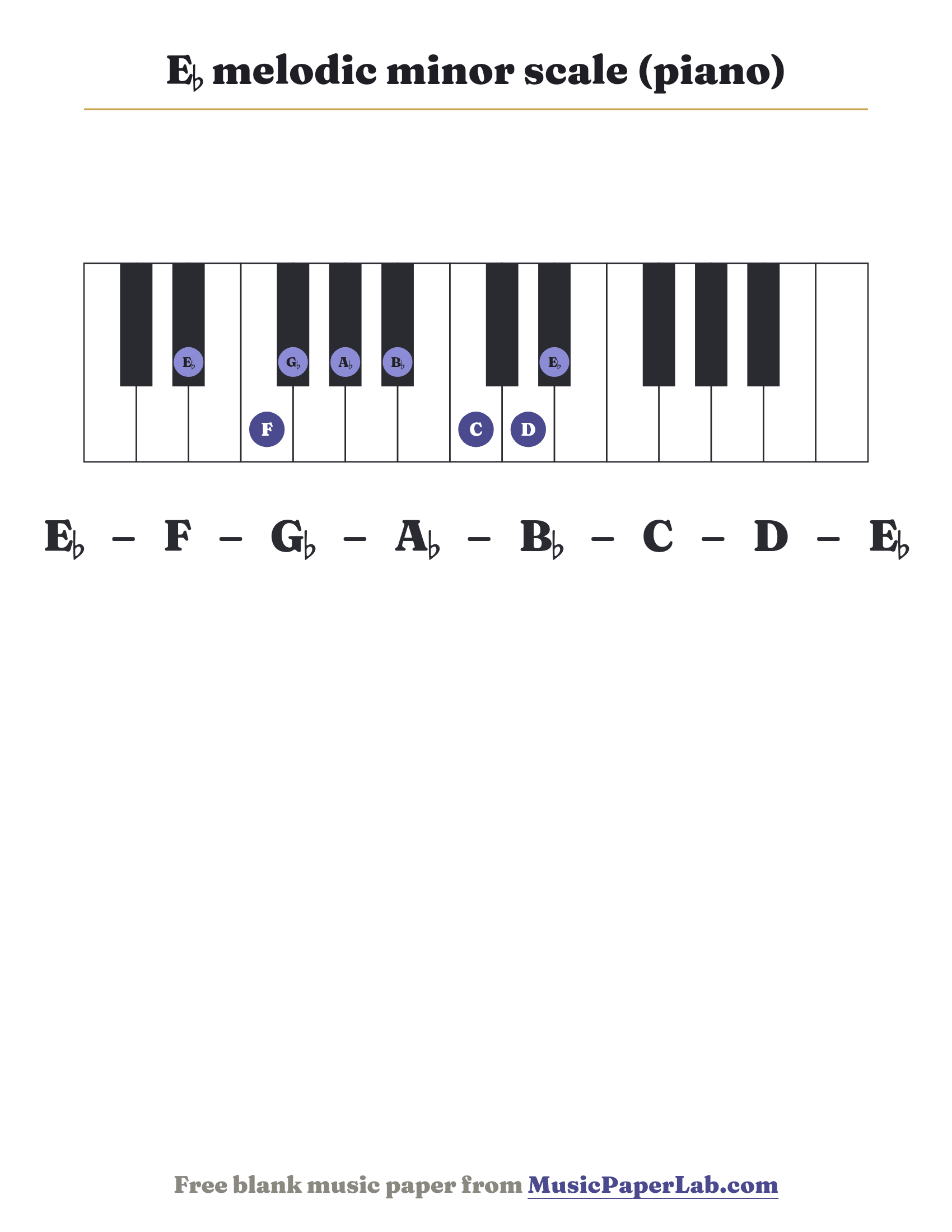 E♭ melodic minor scale piano keyboard diagram showing E♭ – F – G♭ – A♭ – B♭ – C – D