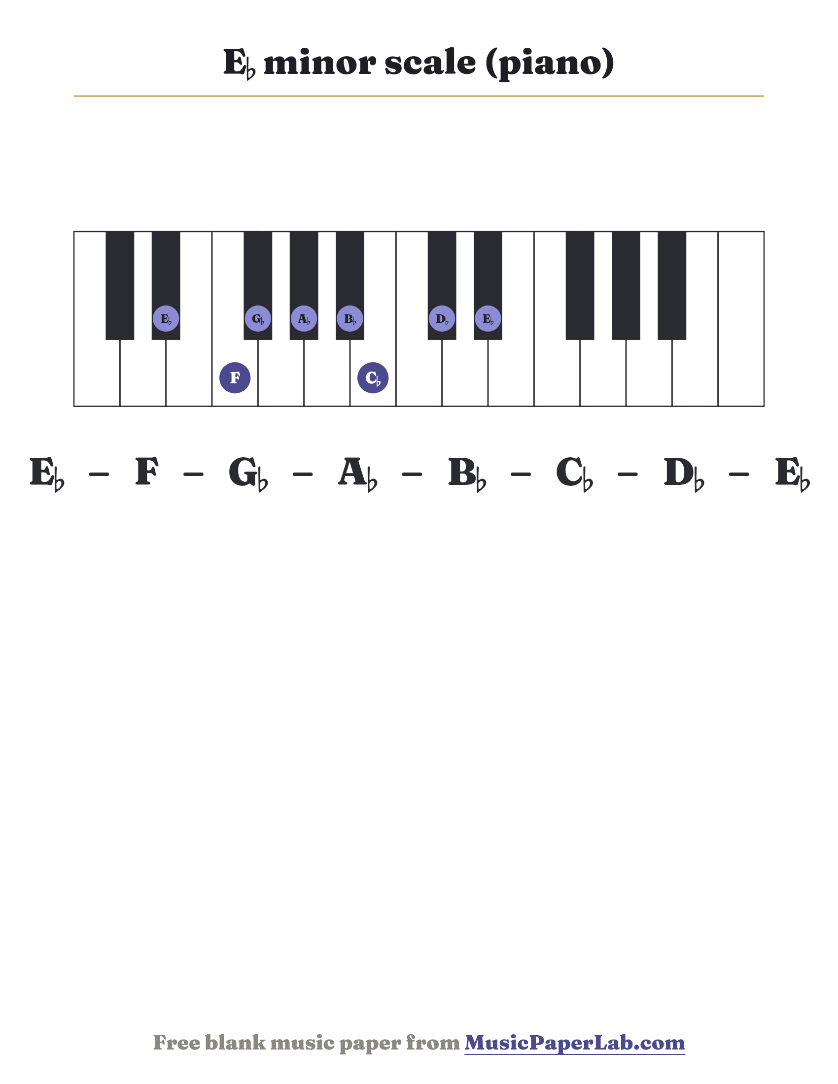 E♭ minor scale piano keyboard diagram showing E♭ – F – G♭ – A♭ – B♭ – C♭ – D♭