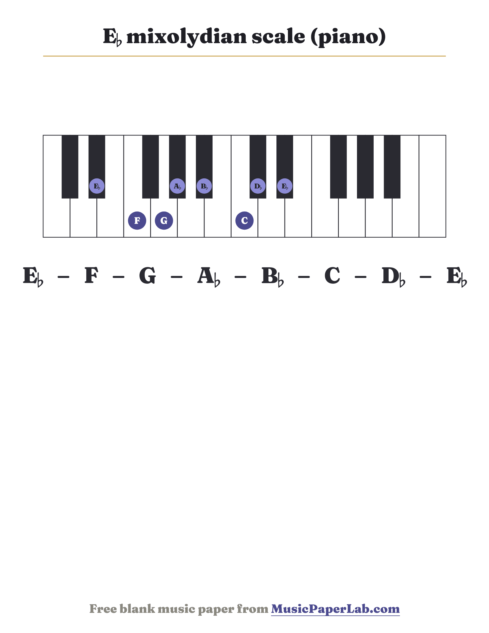 E♭ mixolydian scale piano keyboard diagram showing E♭ – F – G – A♭ – B♭ – C – D♭