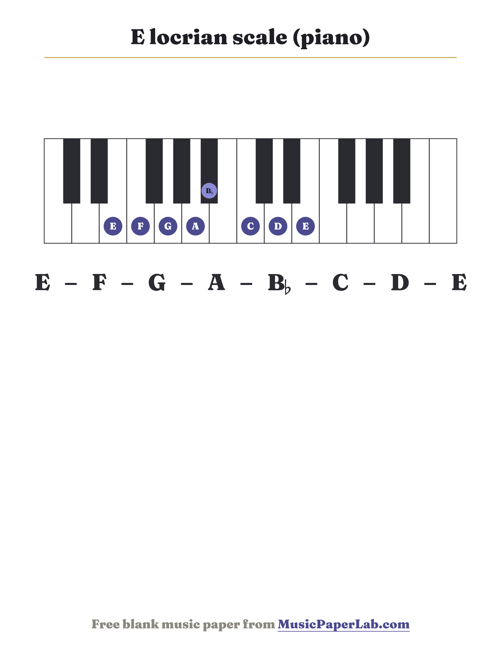 E locrian scale piano keyboard diagram showing E – F – G – A – B♭ – C – D