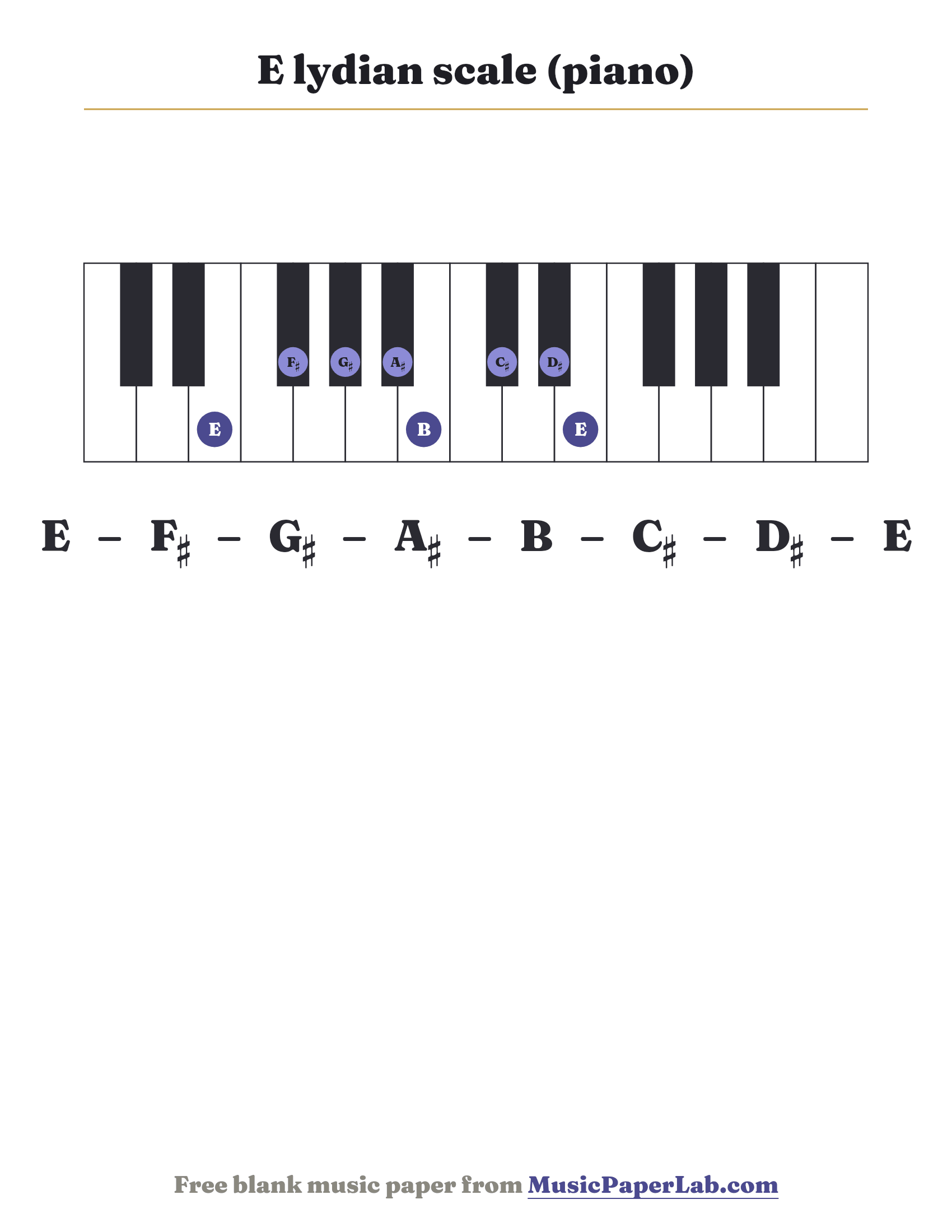 E lydian scale piano keyboard diagram showing E – F♯ – G♯ – A♯ – B – C♯ – D♯