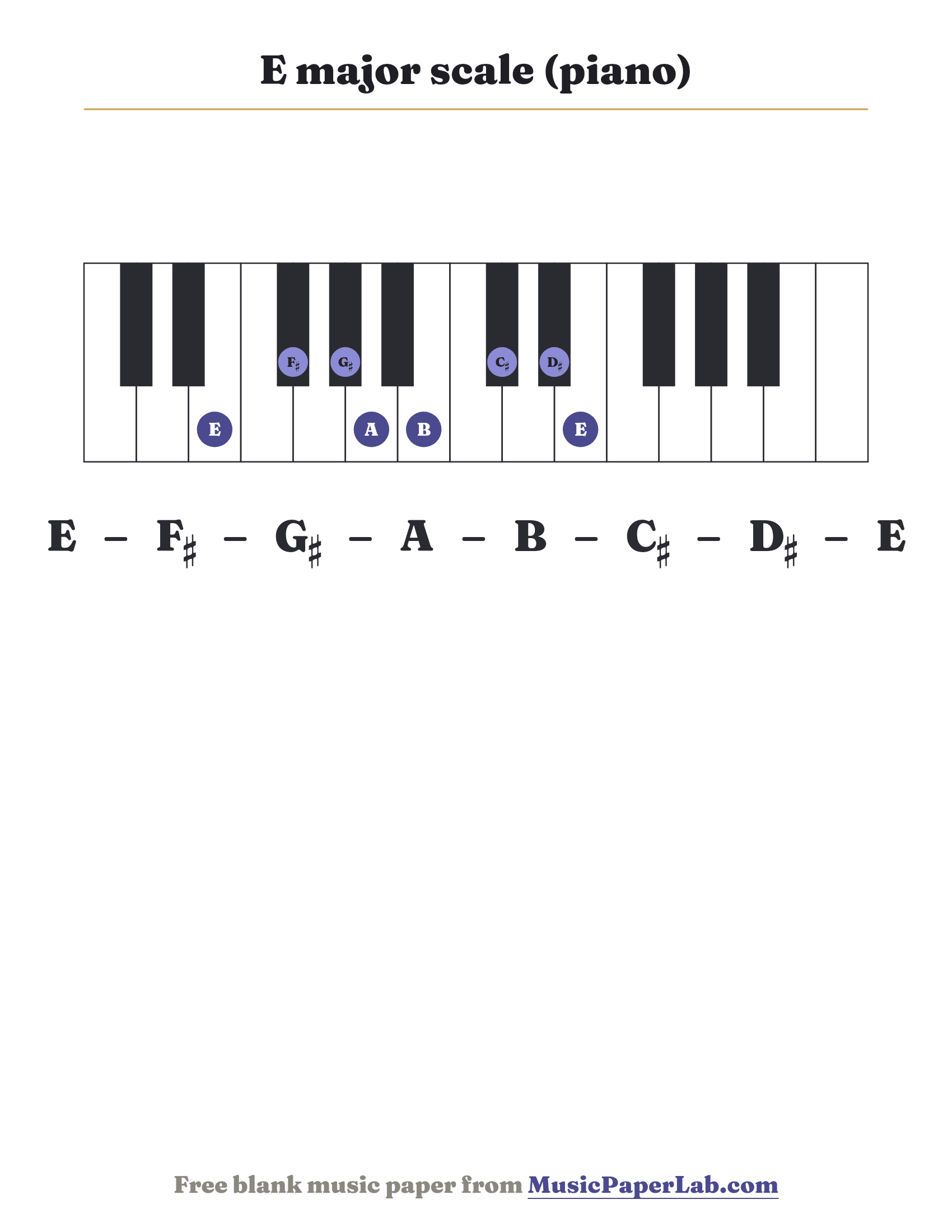 E major scale piano keyboard diagram showing E – F♯ – G♯ – A – B – C♯ – D♯