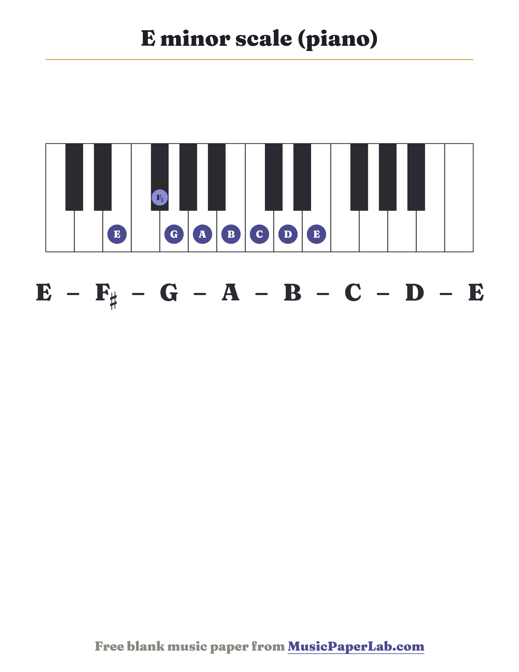 E minor scale piano keyboard diagram showing E – F♯ – G – A – B – C – D