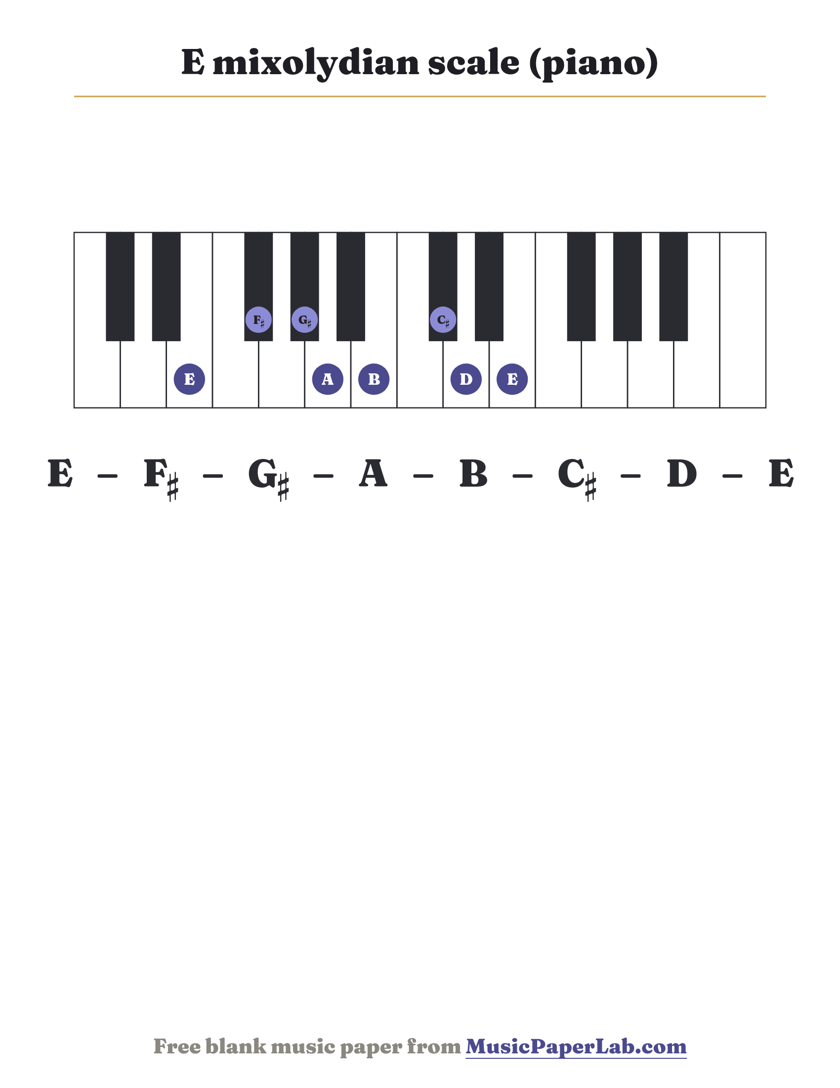 E mixolydian scale piano keyboard diagram showing E – F♯ – G♯ – A – B – C♯ – D