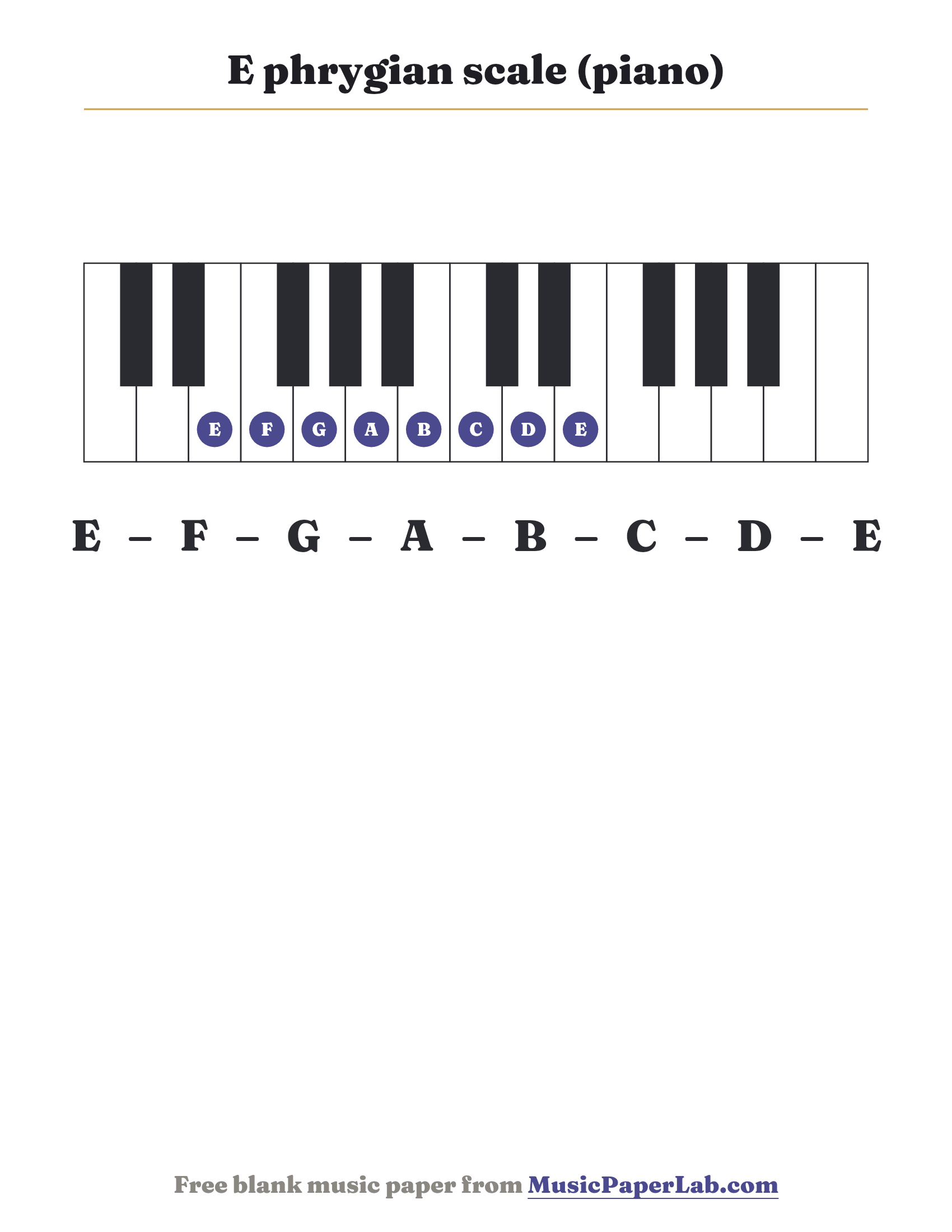 E phrygian scale piano keyboard diagram showing E – F – G – A – B – C – D