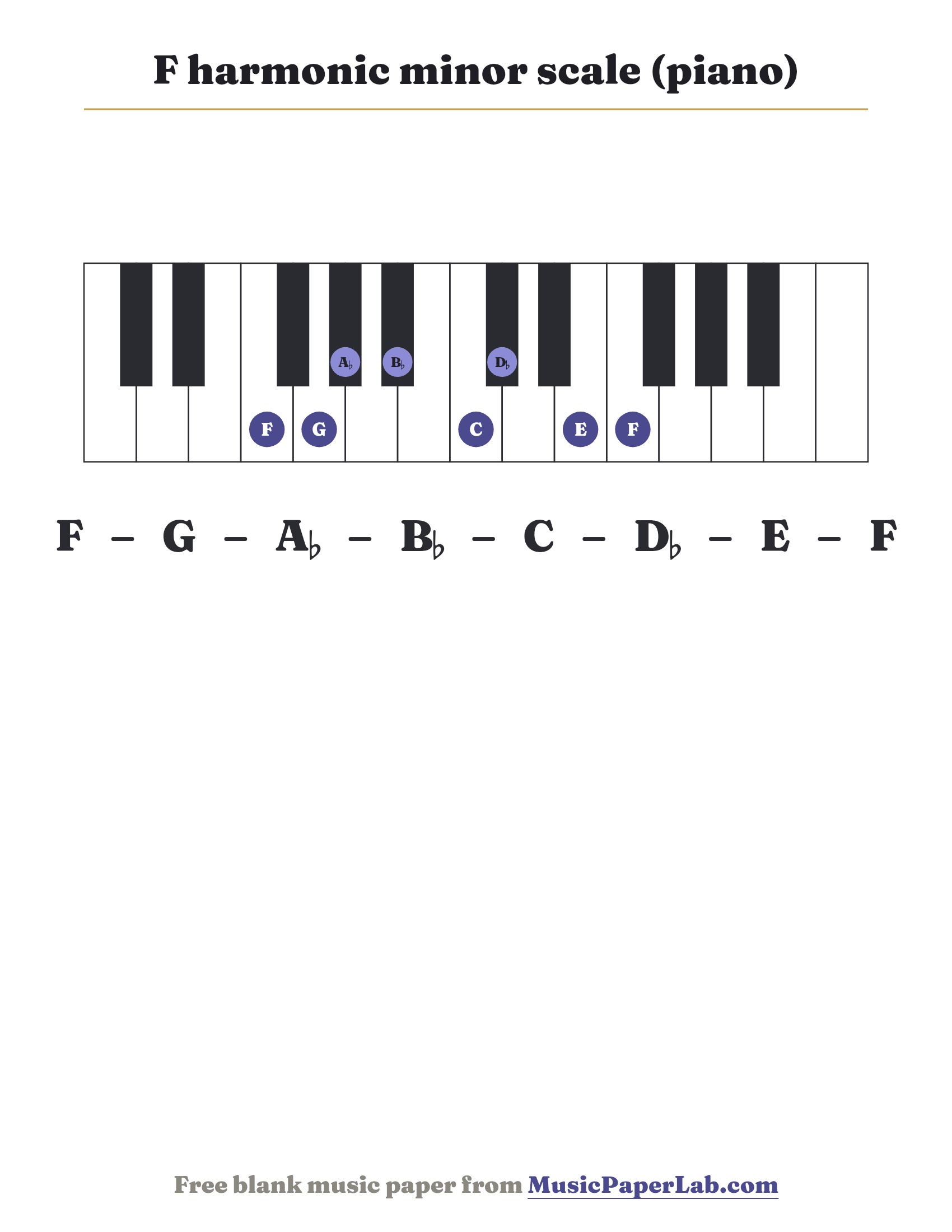 F harmonic minor scale piano keyboard diagram showing F – G – A♭ – B♭ – C – D♭ – E