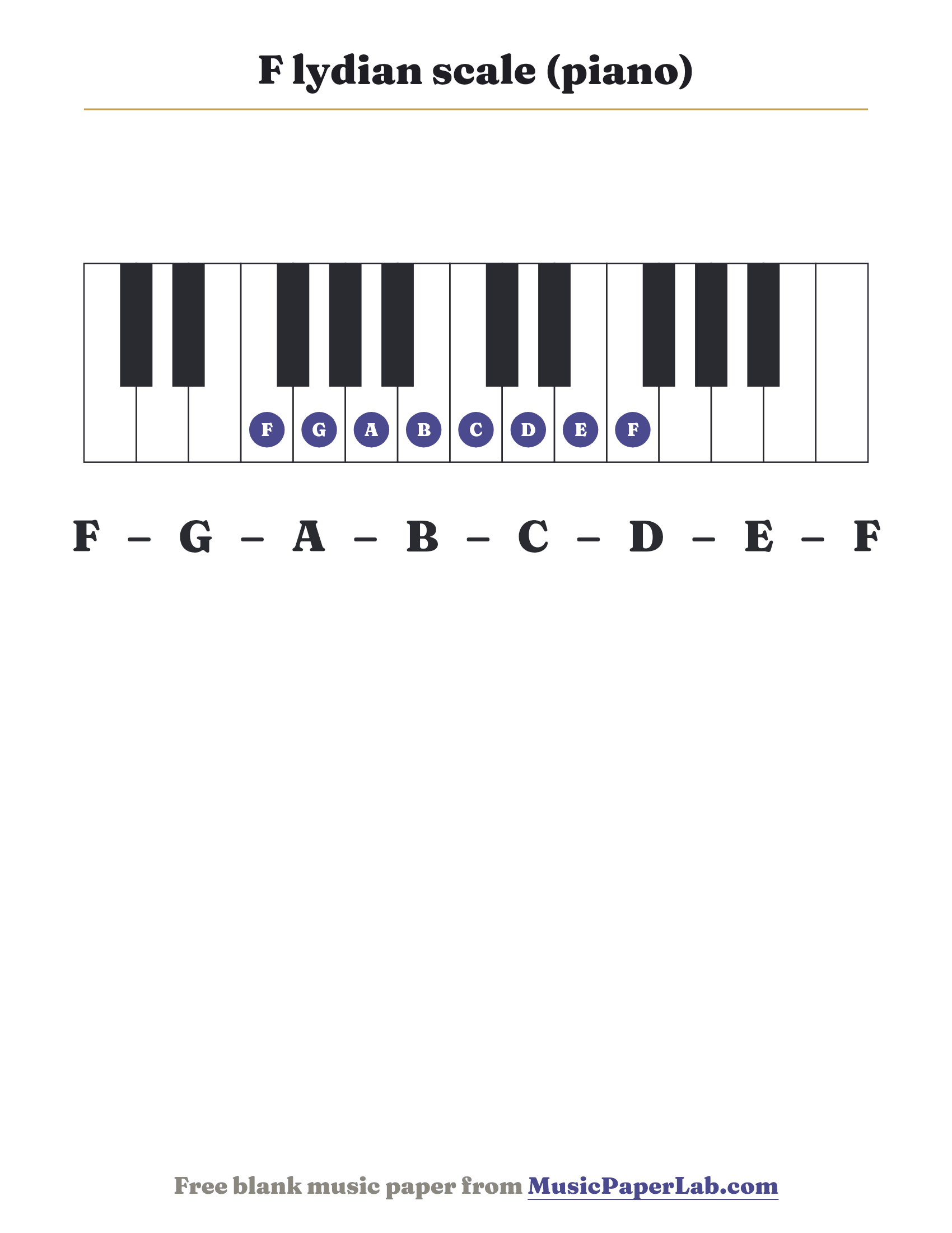 F lydian scale piano keyboard diagram showing F – G – A – B – C – D – E