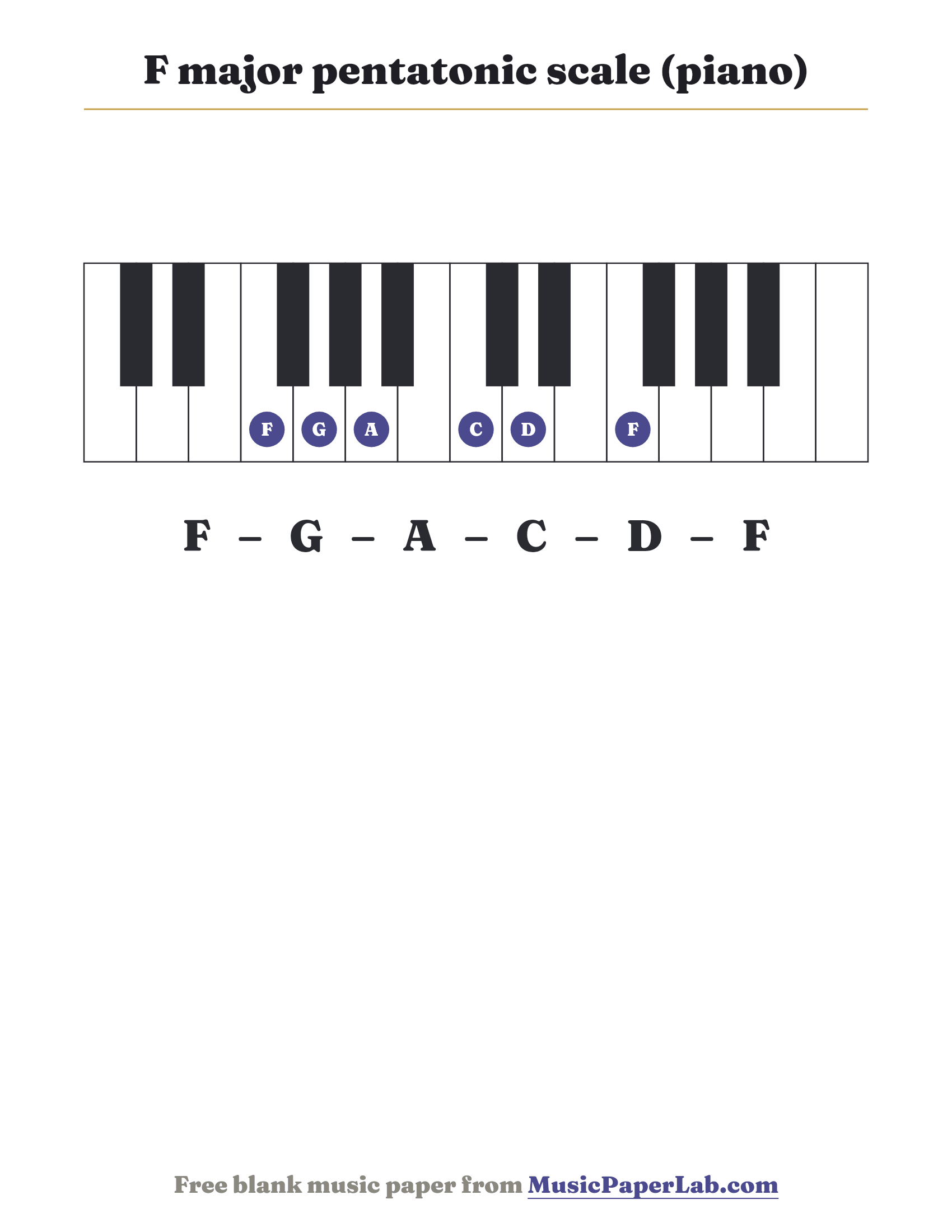 F major pentatonic scale piano keyboard diagram showing F – G – A – C – D