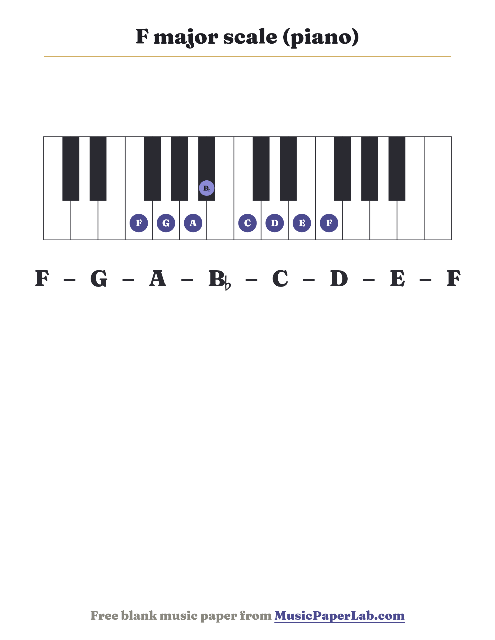 F major scale piano keyboard diagram showing F – G – A – B♭ – C – D – E
