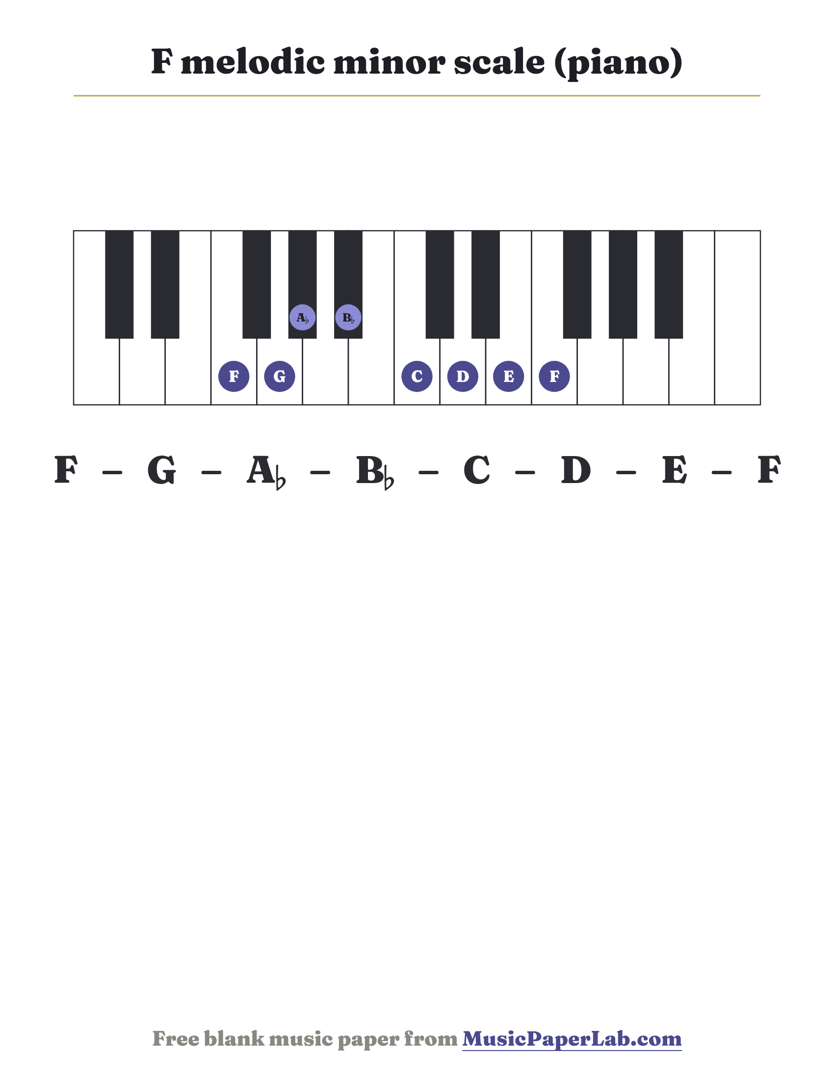 F melodic minor scale piano keyboard diagram showing F – G – A♭ – B♭ – C – D – E
