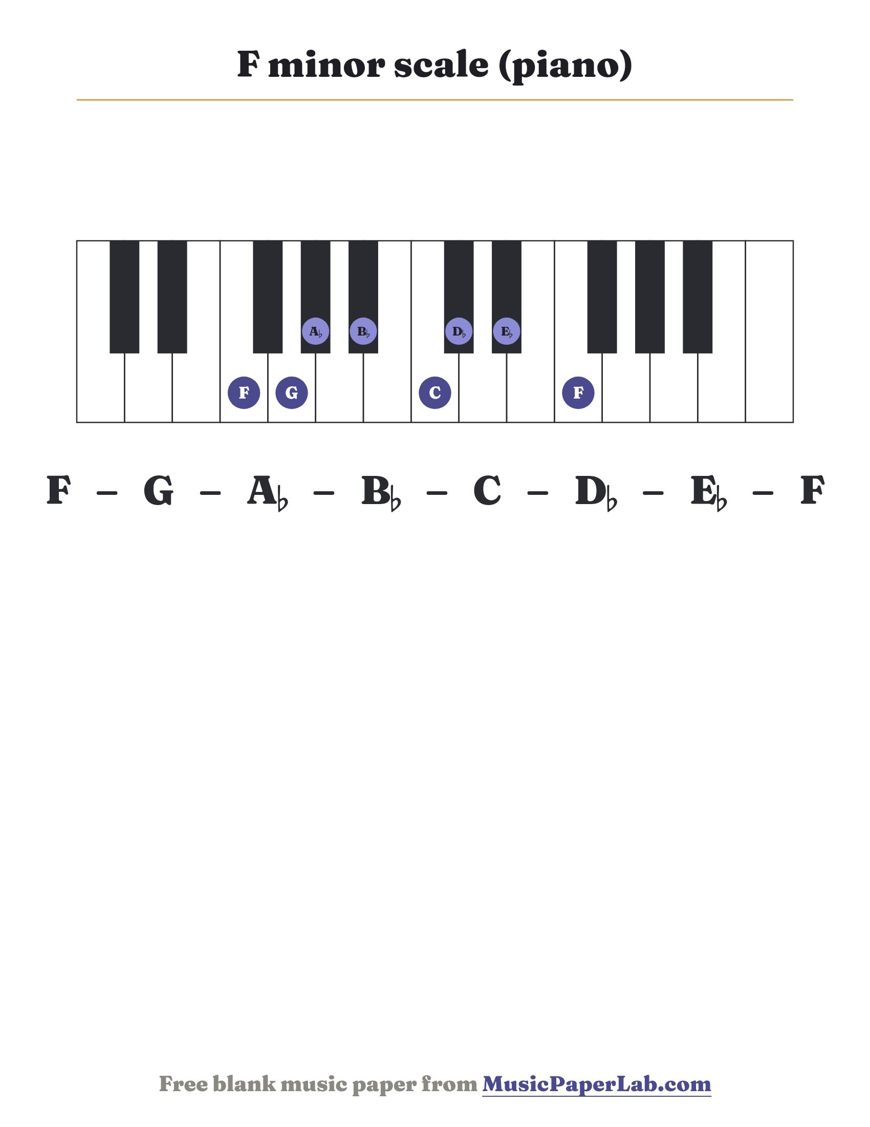 F minor scale piano keyboard diagram showing F – G – A♭ – B♭ – C – D♭ – E♭