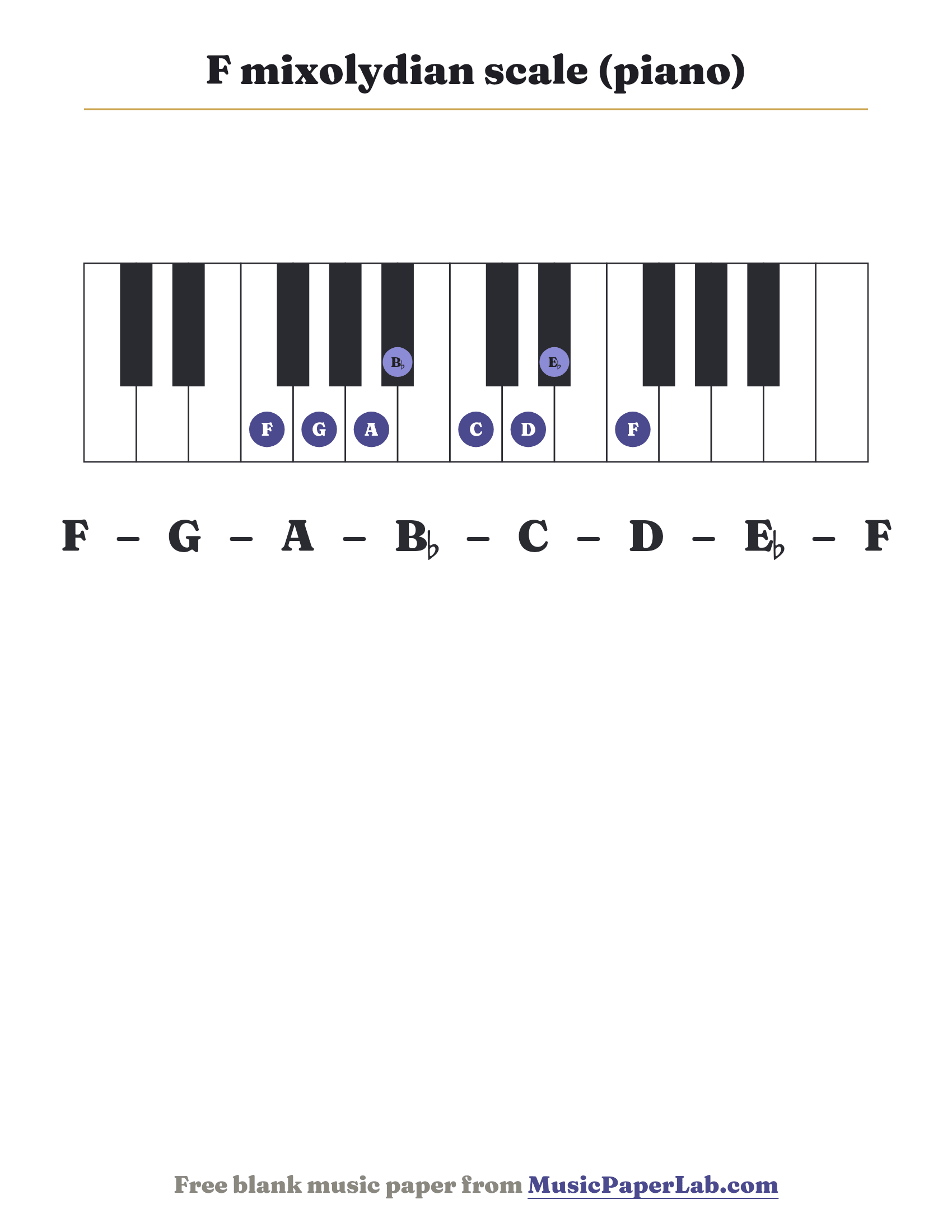 F mixolydian scale piano keyboard diagram showing F – G – A – B♭ – C – D – E♭